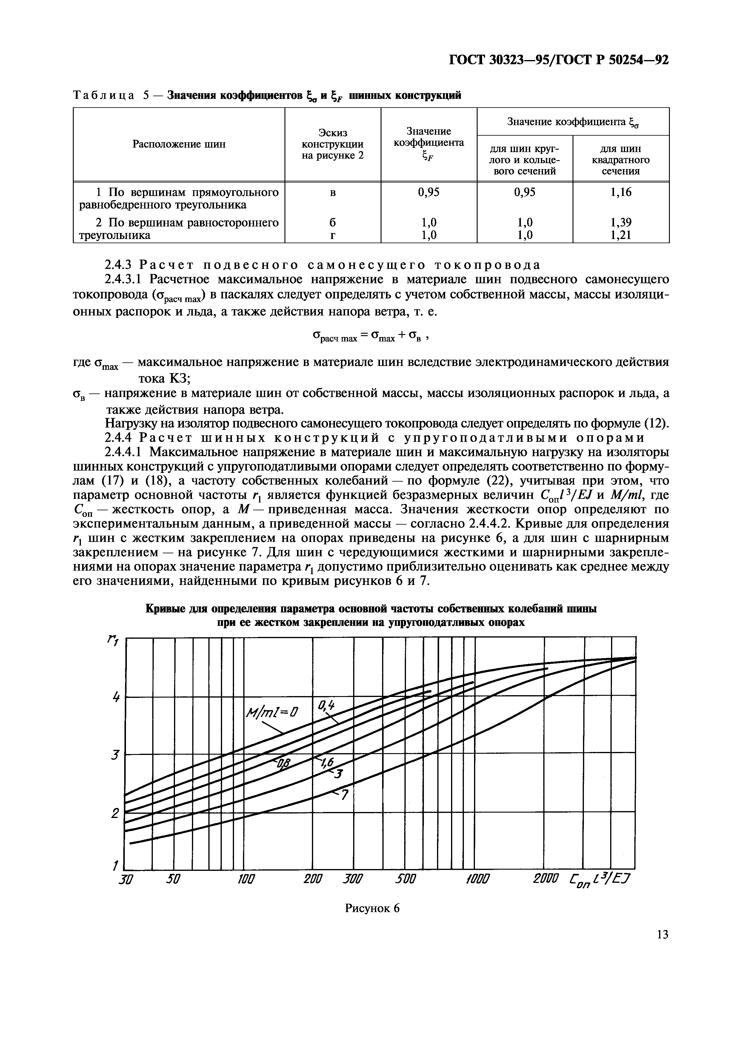 ГОСТ 30323-95