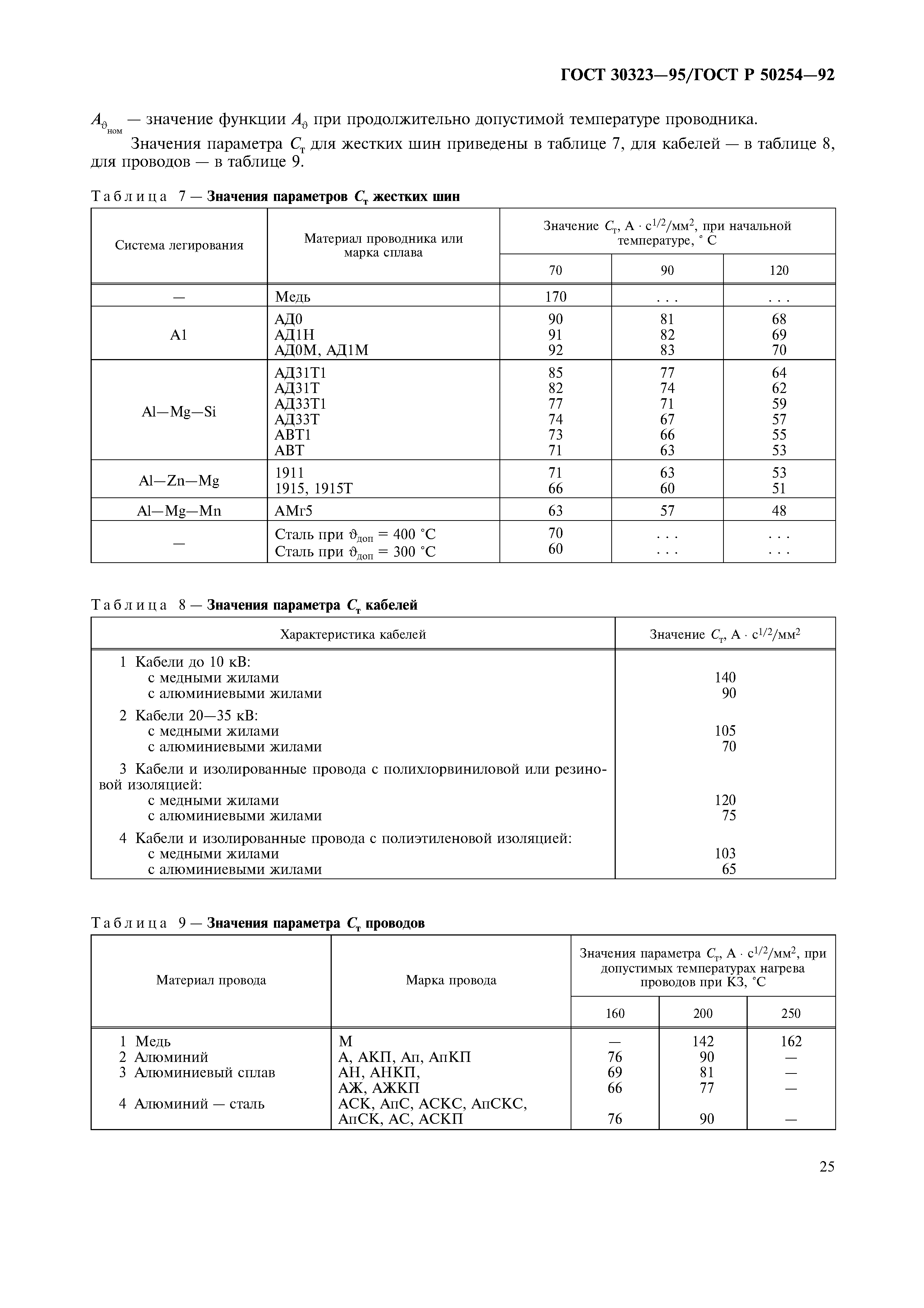 ГОСТ 30323-95