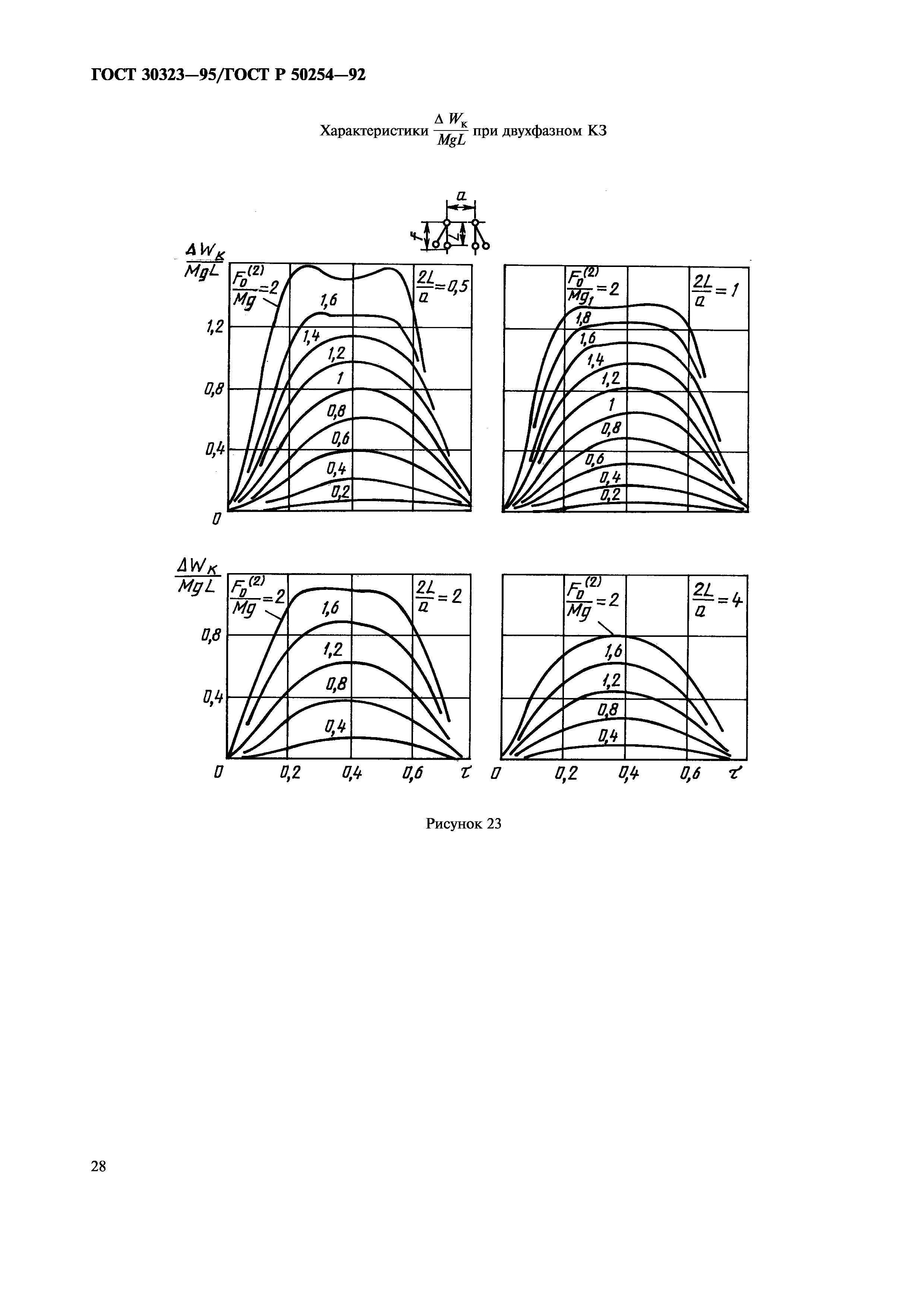 ГОСТ 30323-95