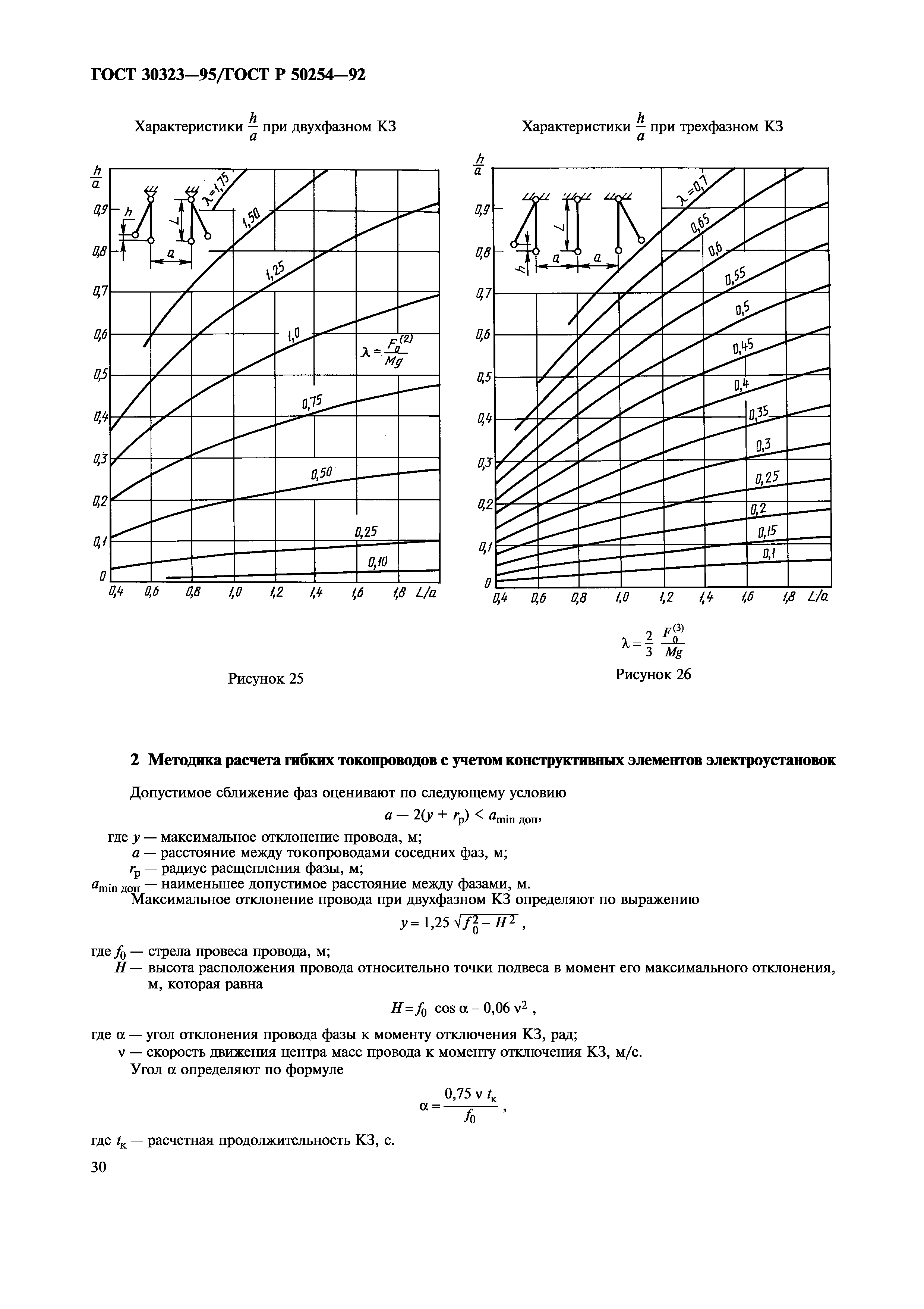 ГОСТ 30323-95