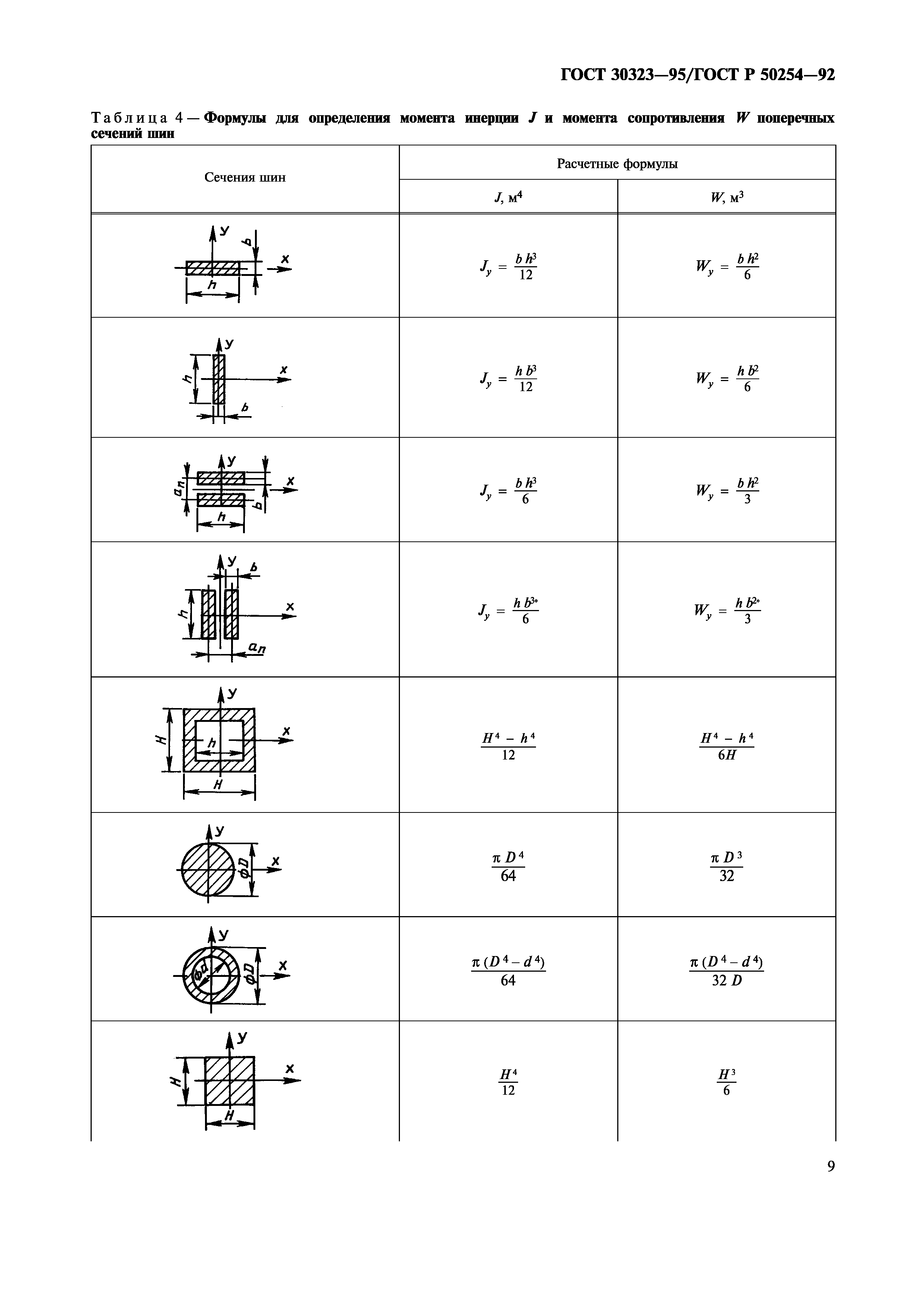 ГОСТ 30323-95