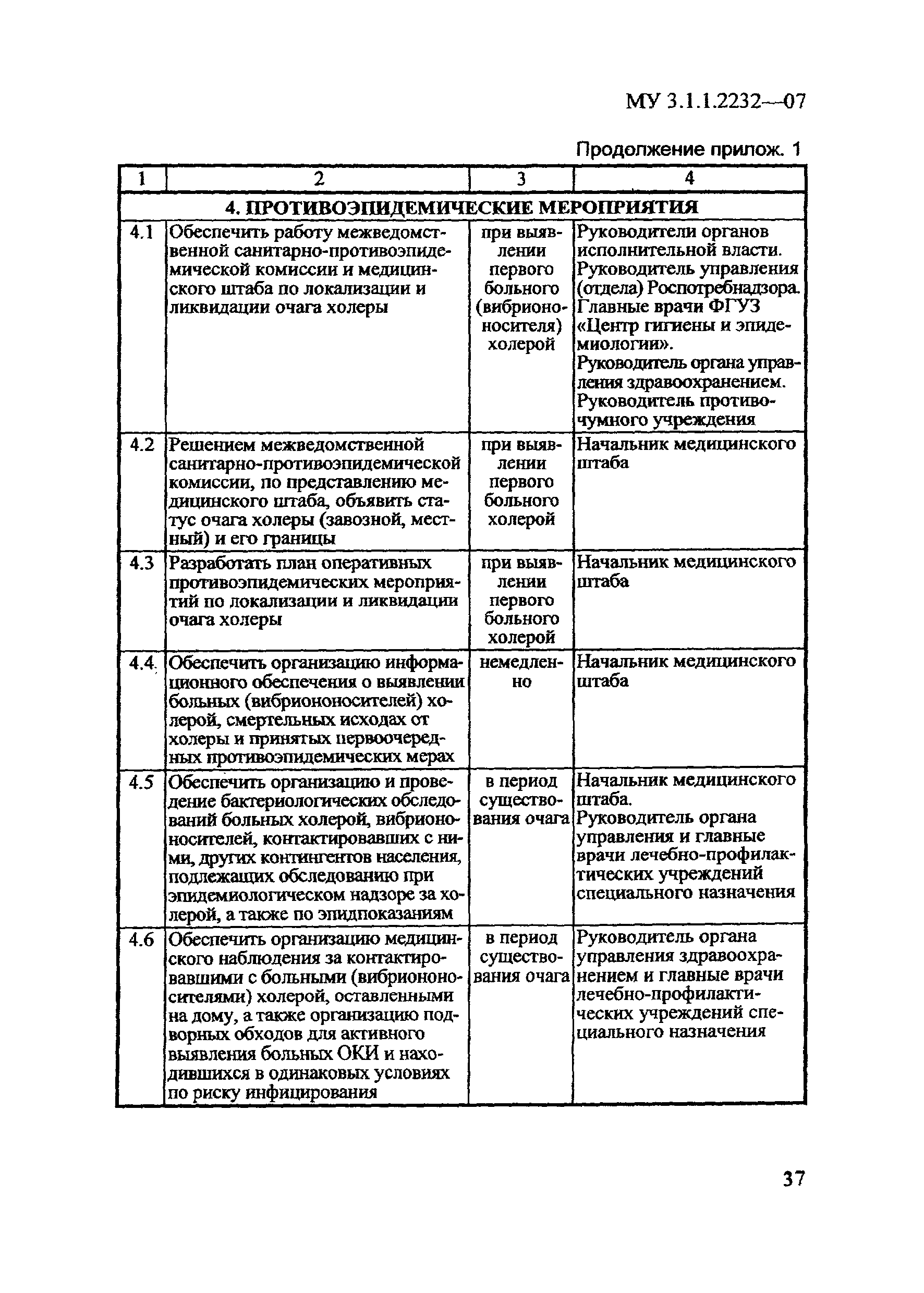 Скачать МУ 3.1.1.2232-07 Профилактика холеры. Организационные мероприятия.  Оценка противоэпидемической готовности медицинских учреждений к проведению  мероприятий на случай возникновения очага холеры