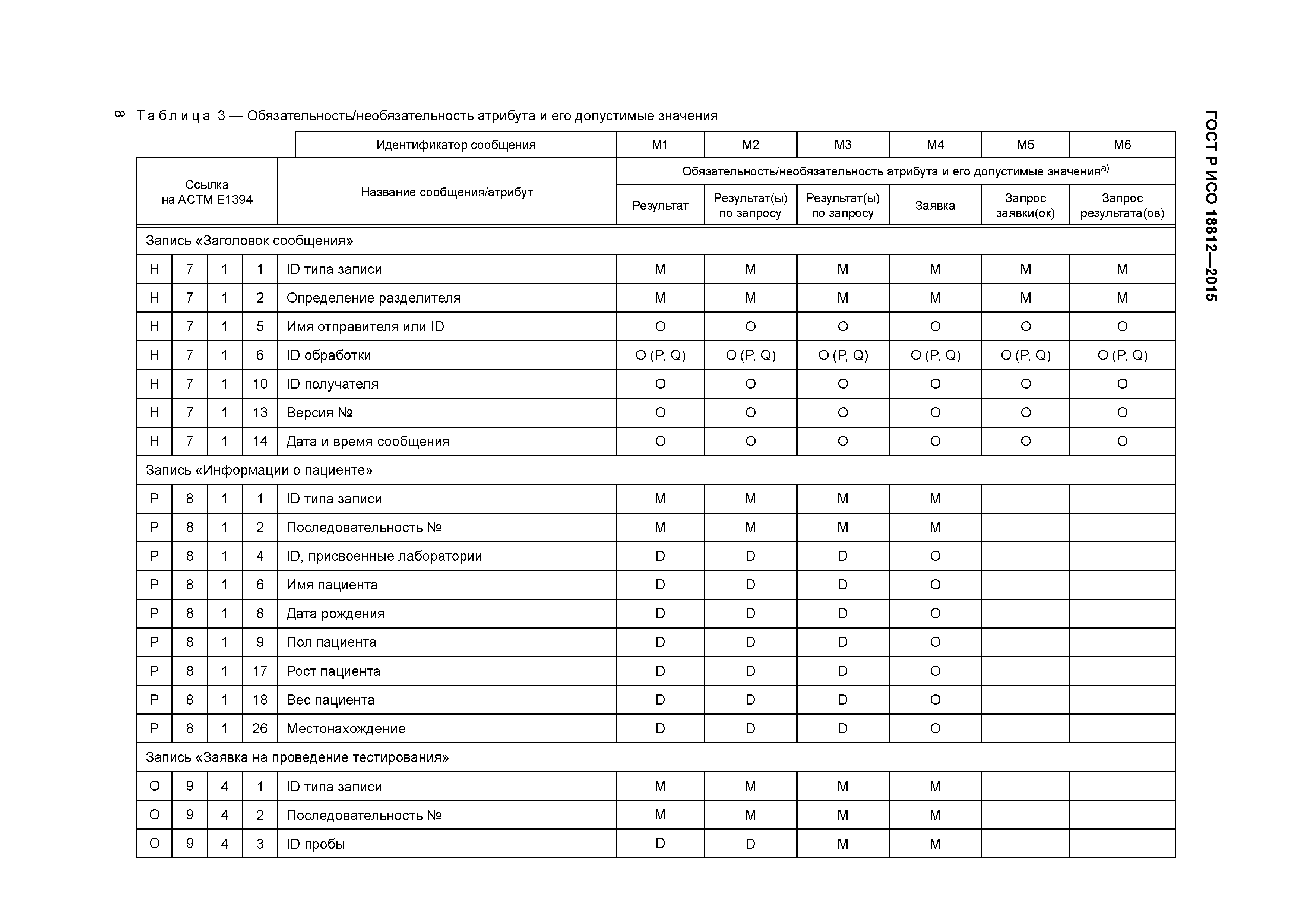 ГОСТ Р ИСО 18812-2015