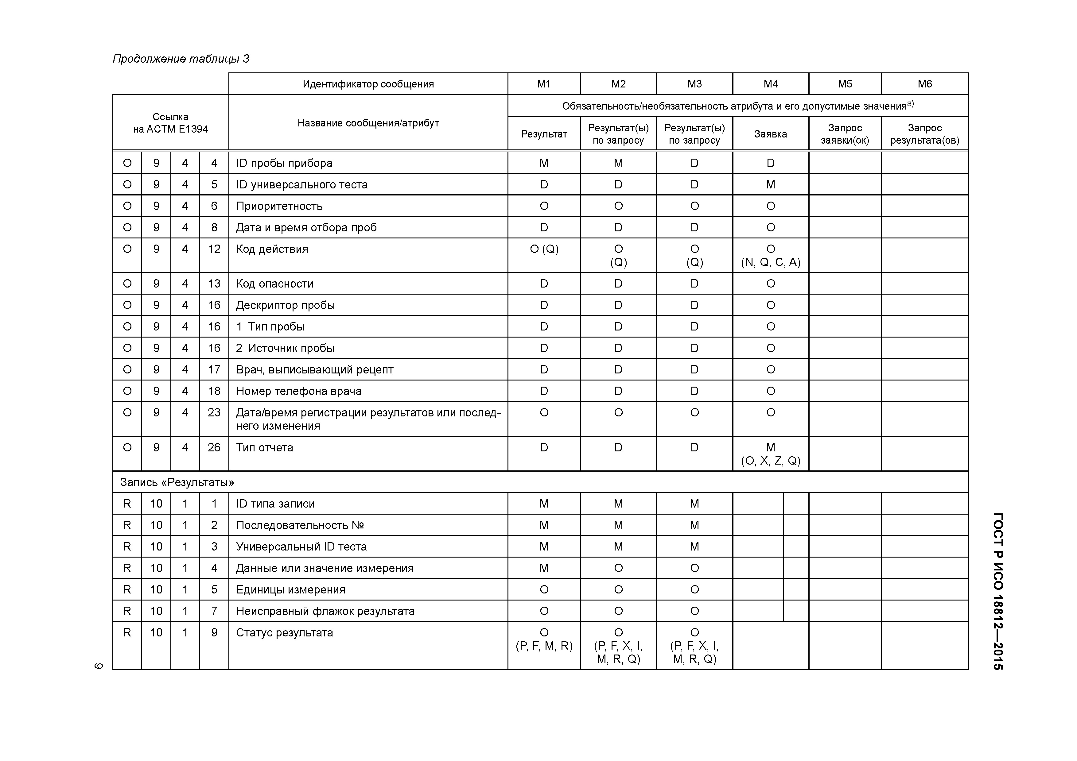 ГОСТ Р ИСО 18812-2015