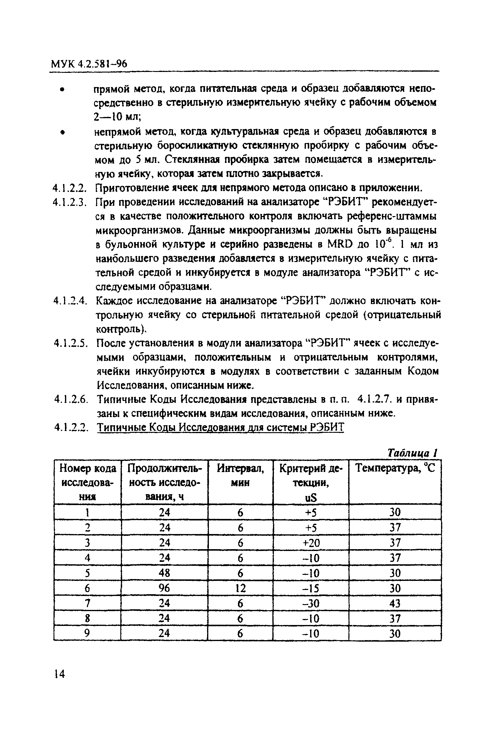 МУК 4.2.581-96