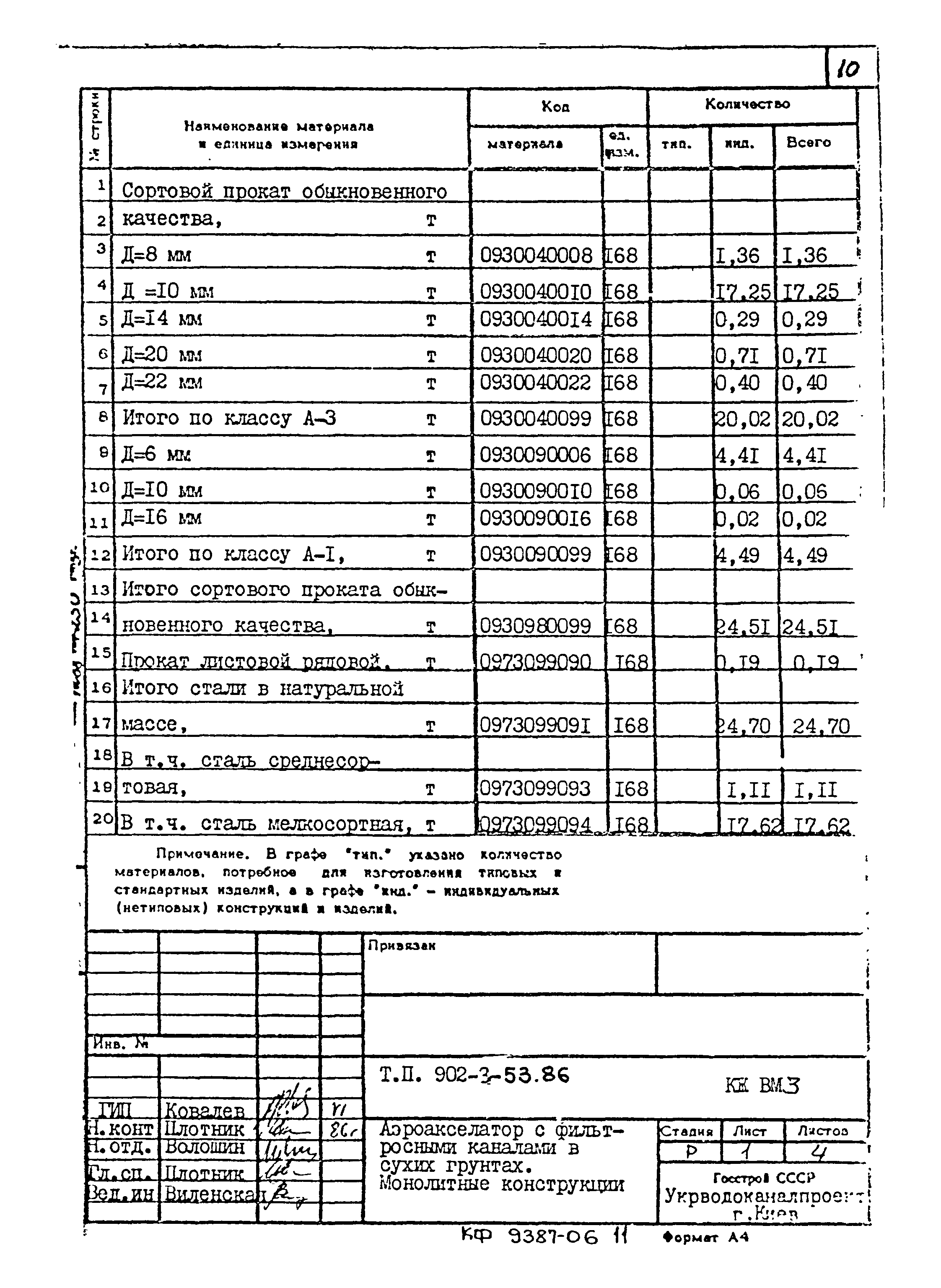 Типовой проект 902-3-53.86