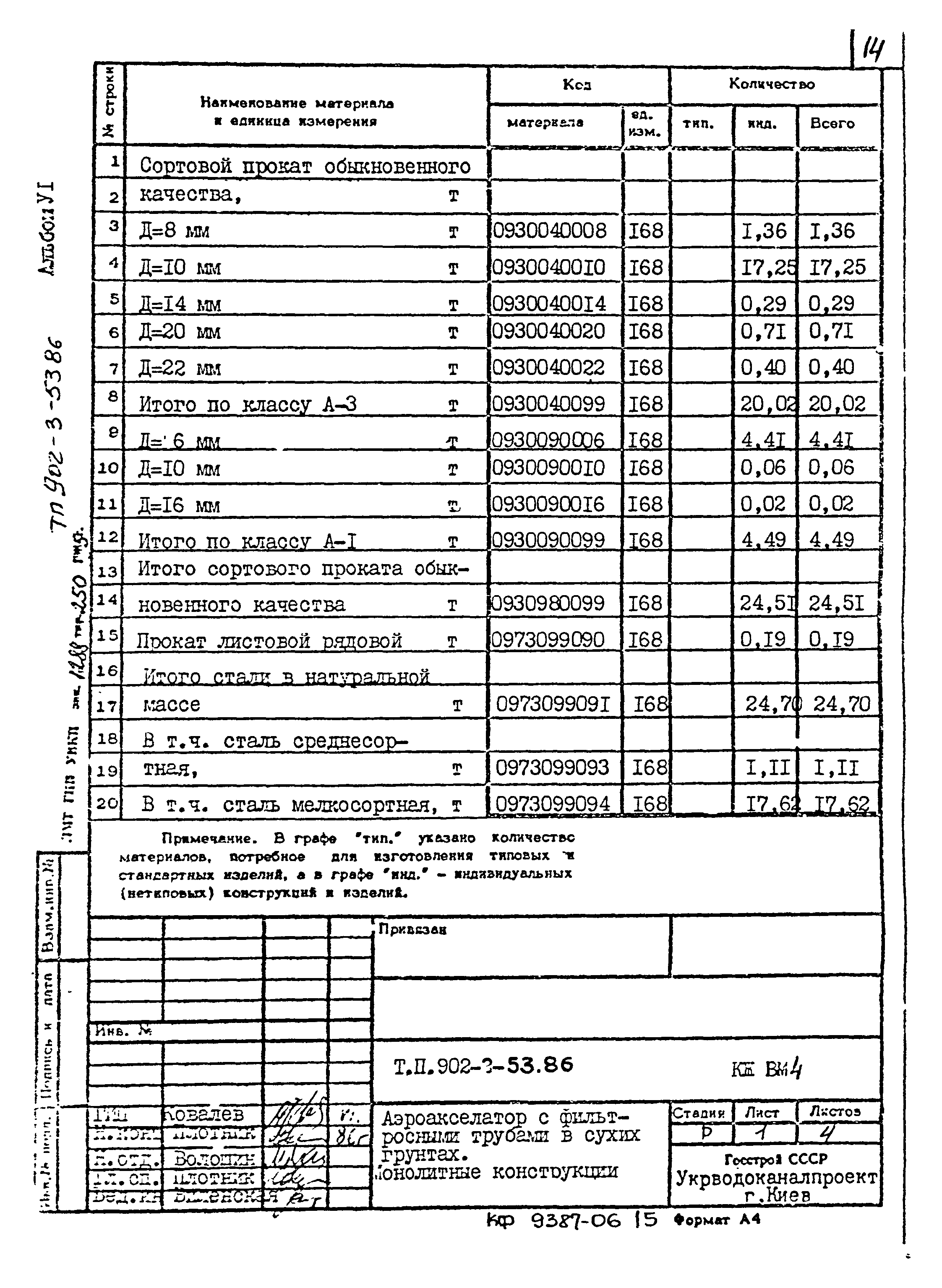 Типовой проект 902-3-53.86