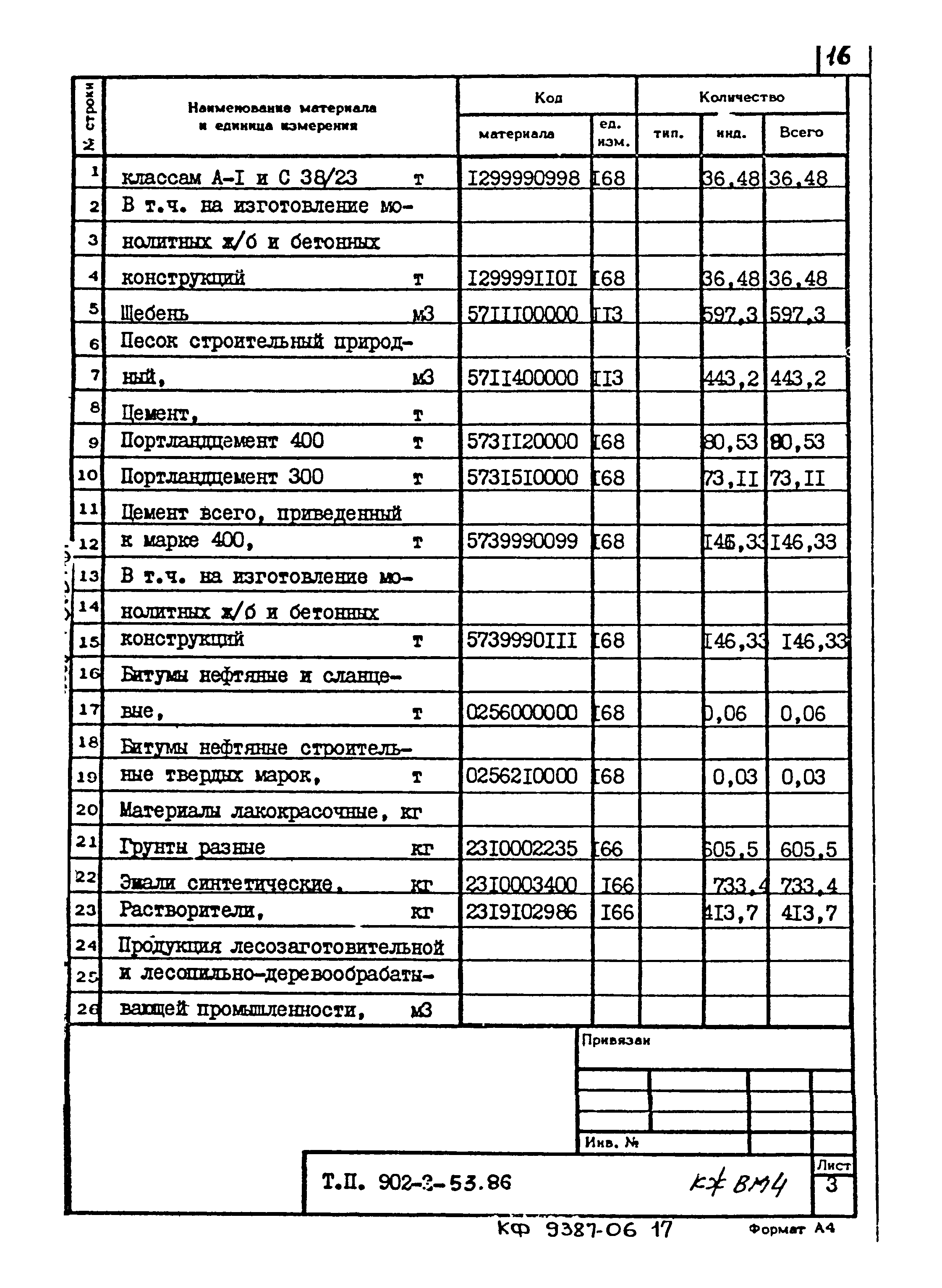 Типовой проект 902-3-53.86