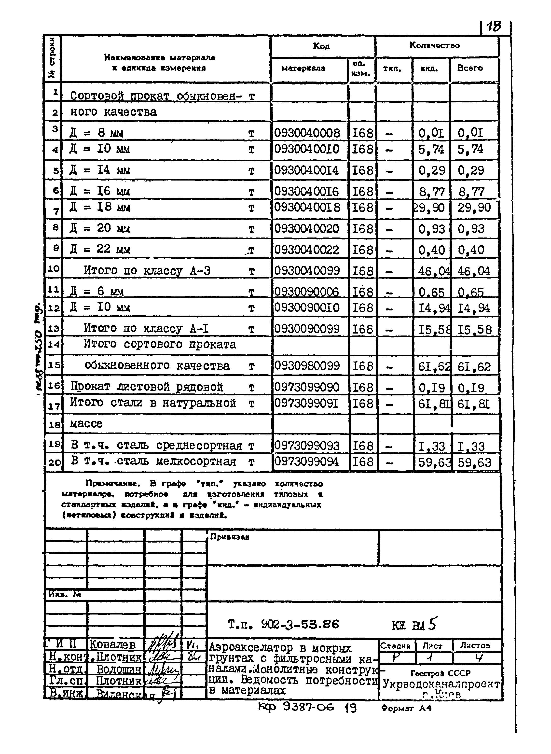 Типовой проект 902-3-53.86