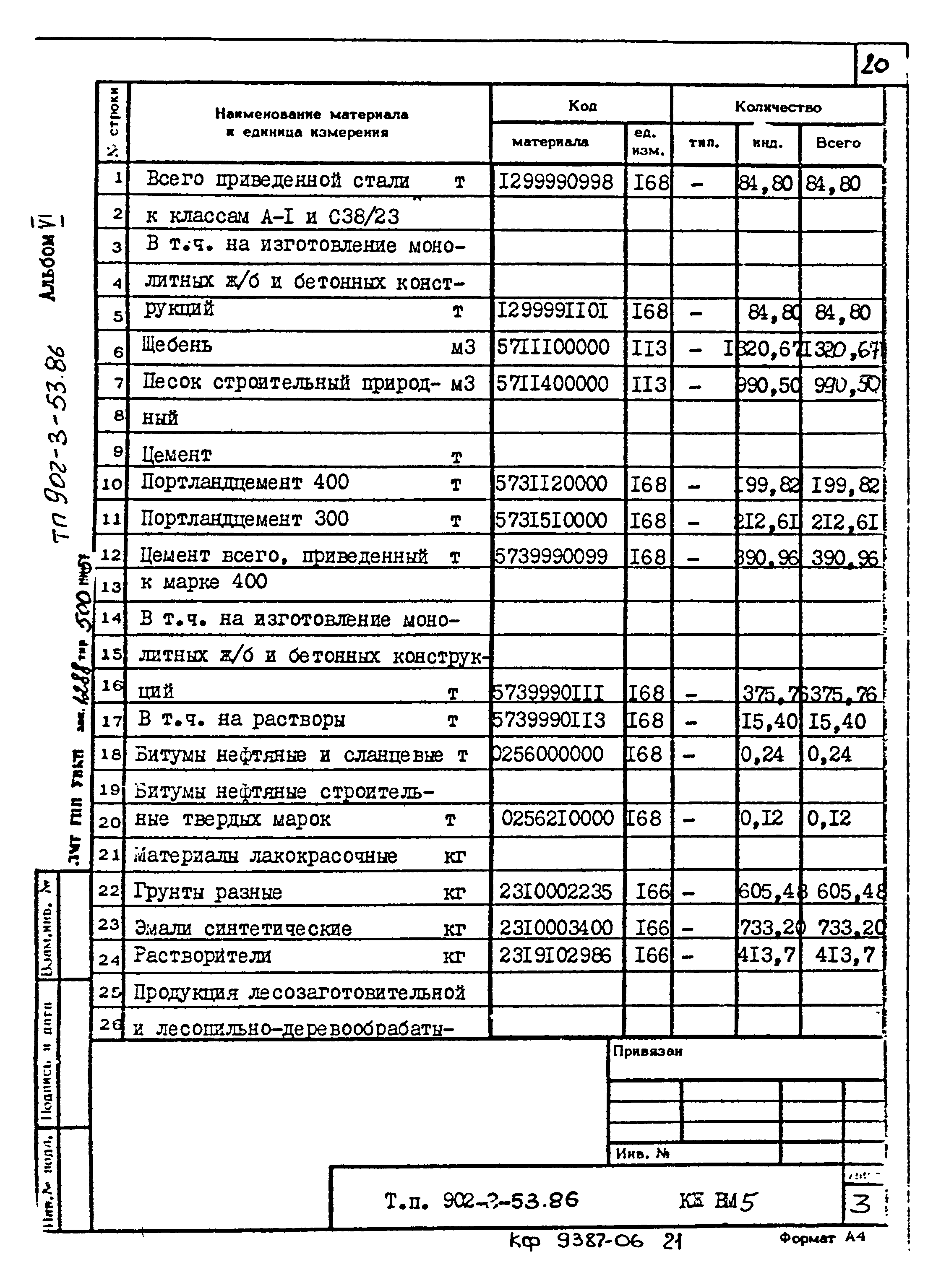 Типовой проект 902-3-53.86