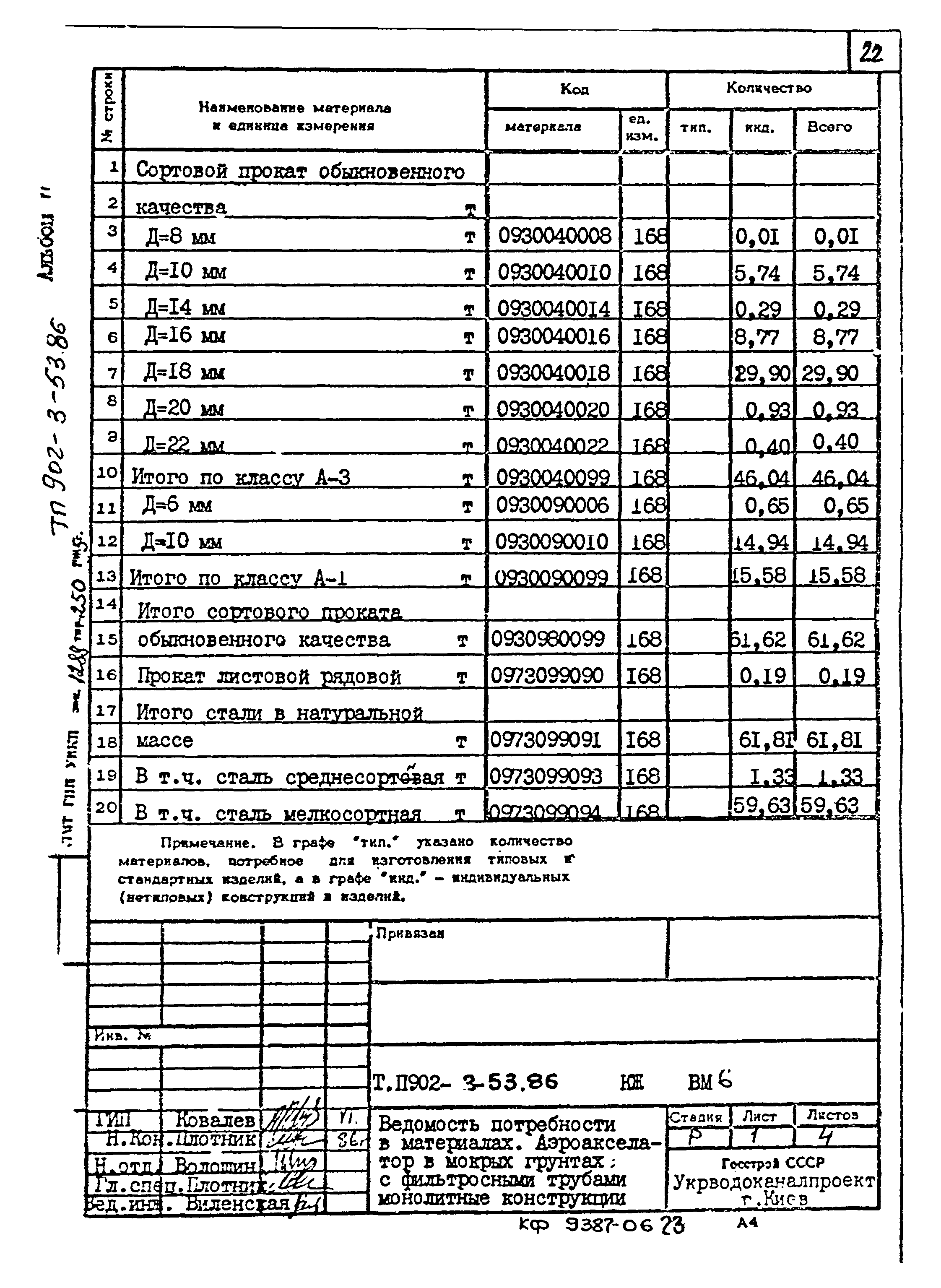 Типовой проект 902-3-53.86