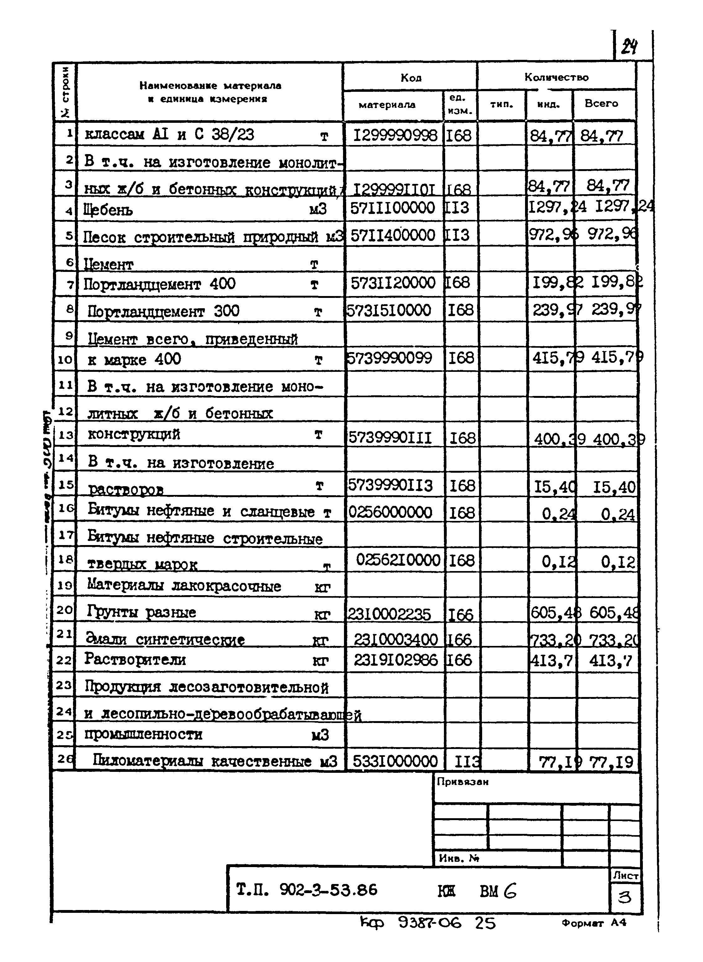 Типовой проект 902-3-53.86