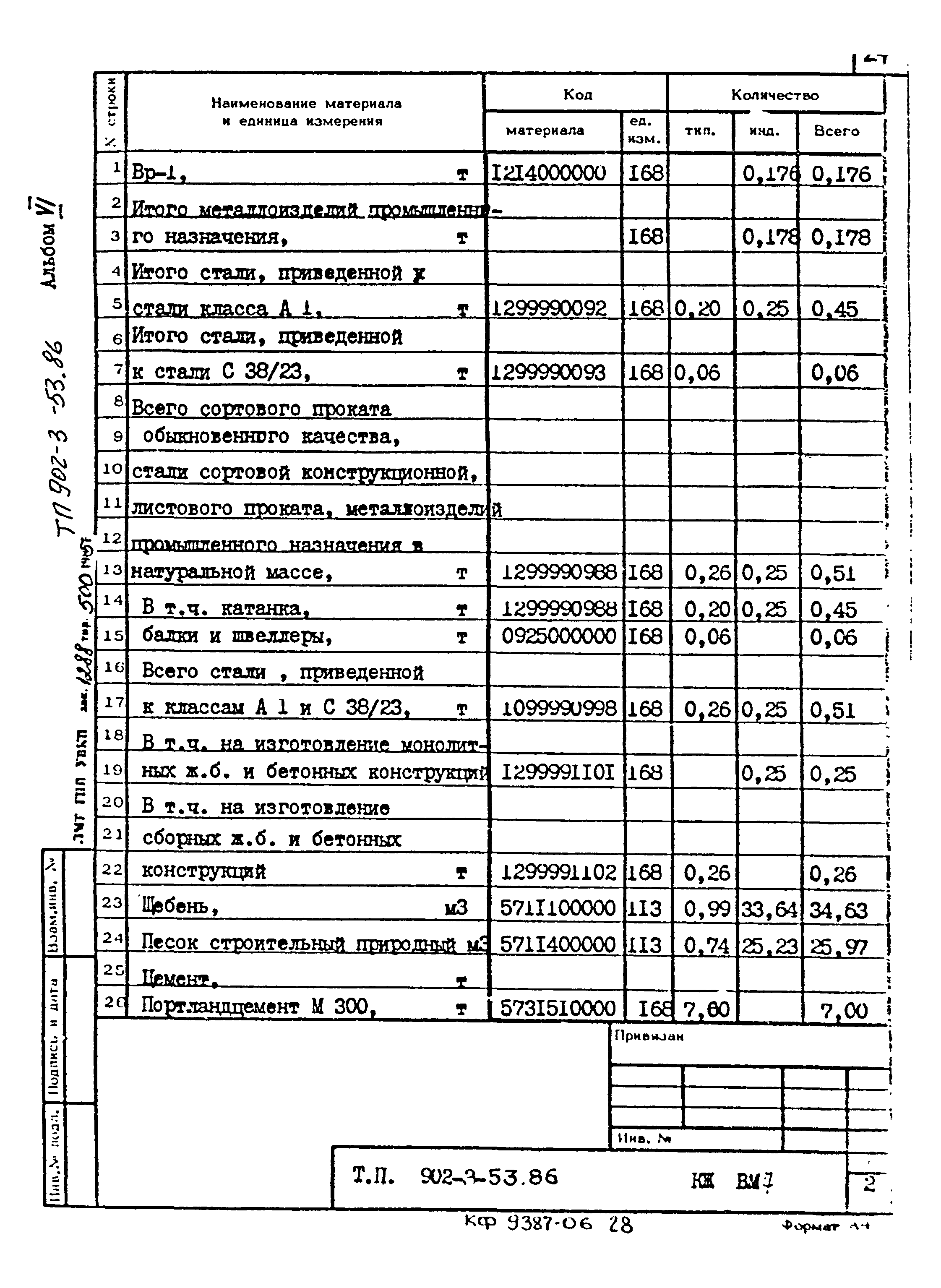 Типовой проект 902-3-53.86