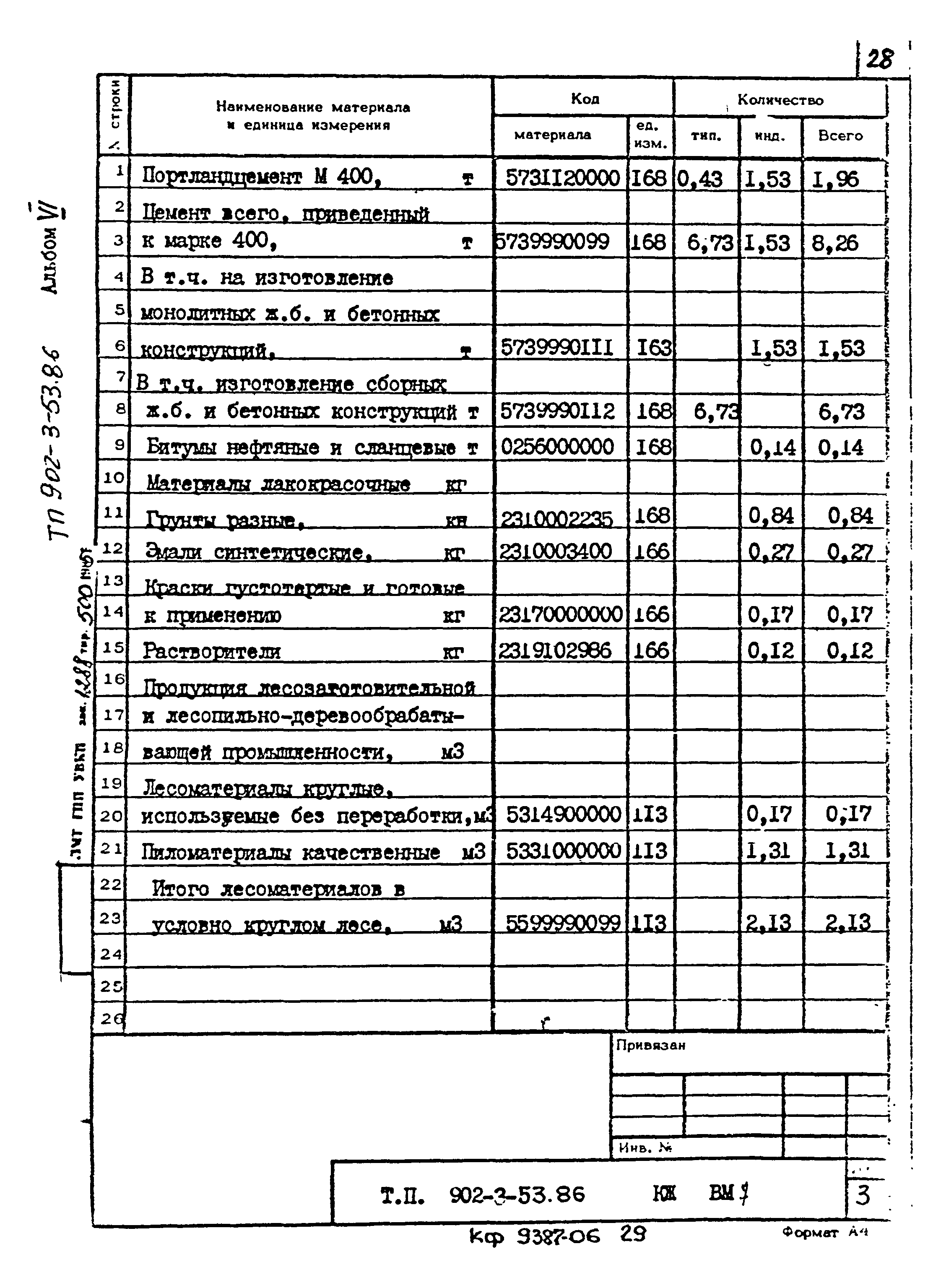 Типовой проект 902-3-53.86