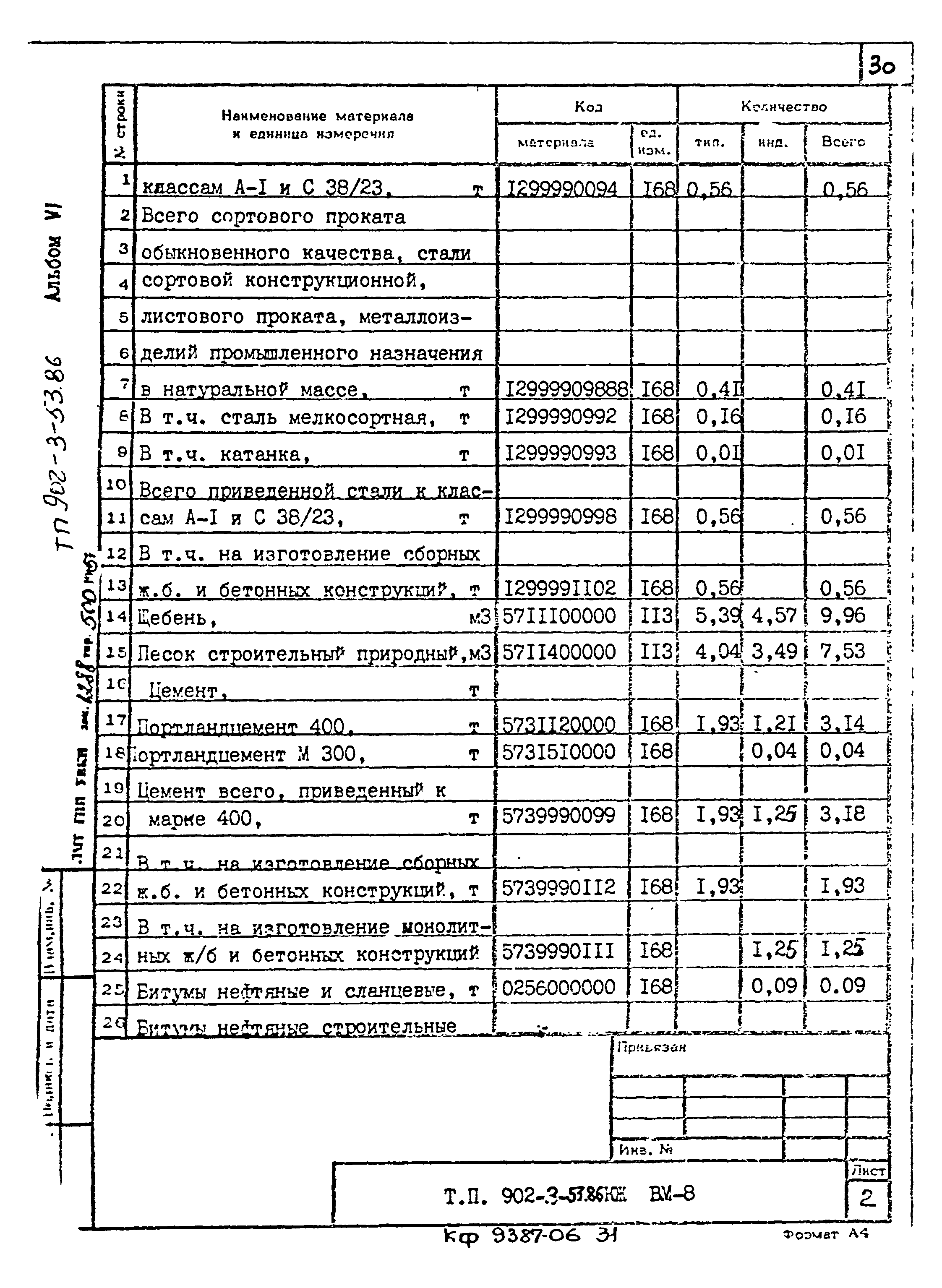 Типовой проект 902-3-53.86