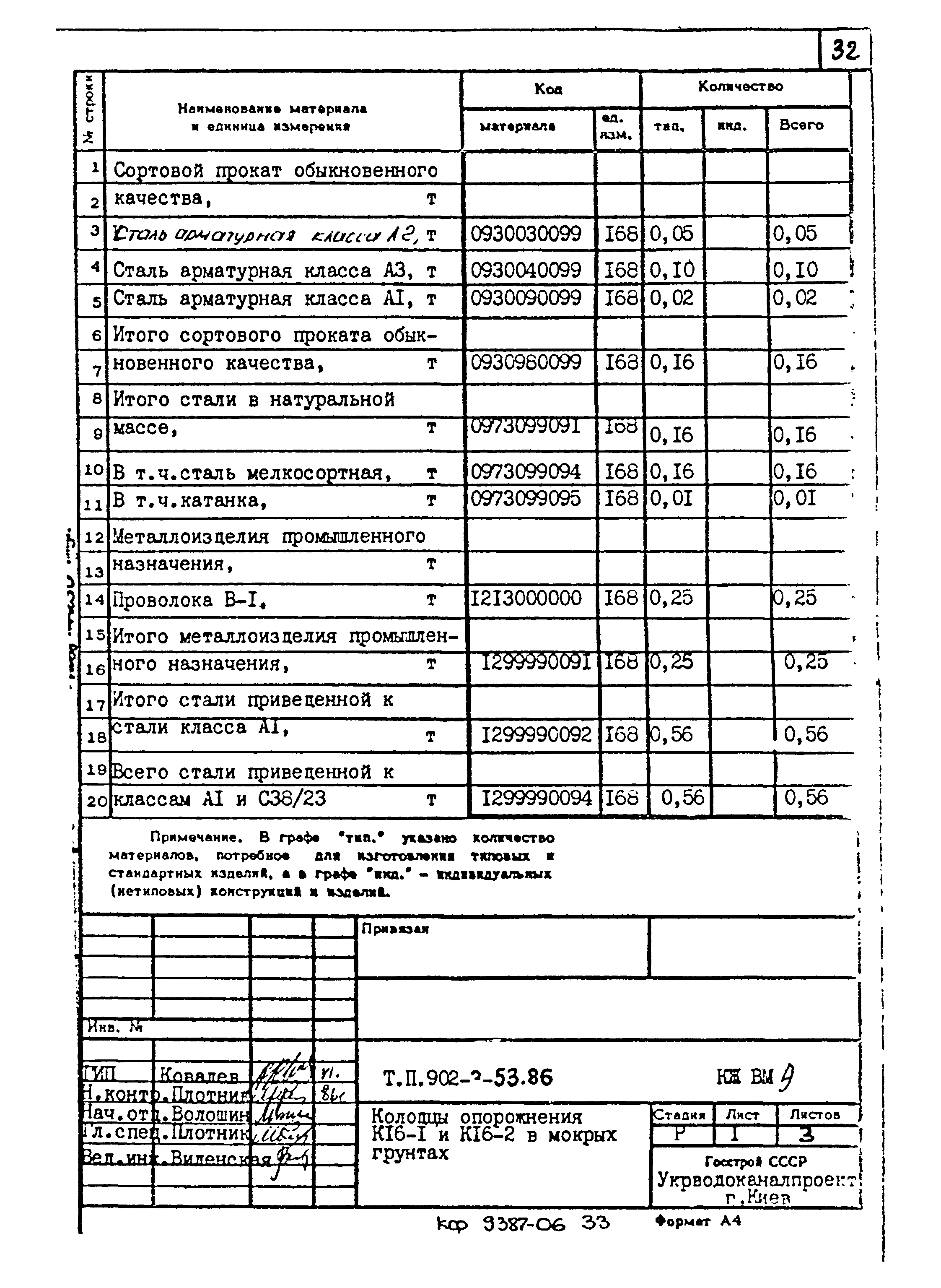 Типовой проект 902-3-53.86