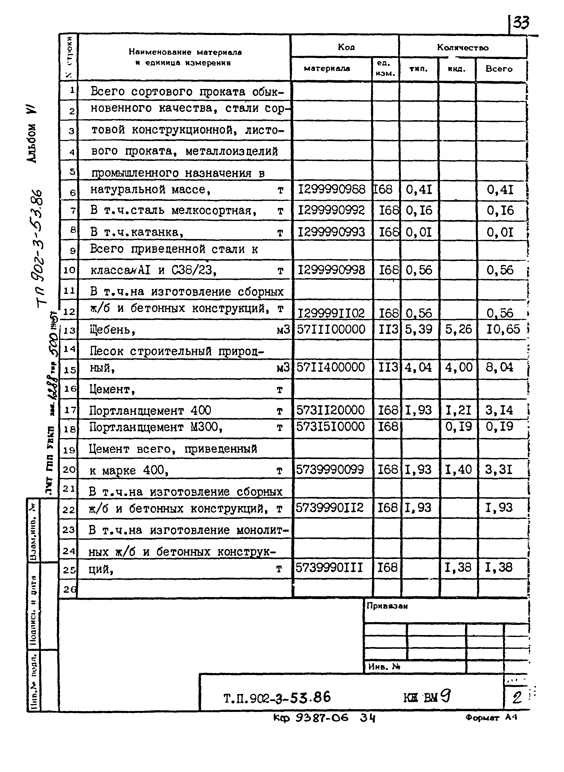 Типовой проект 902-3-53.86