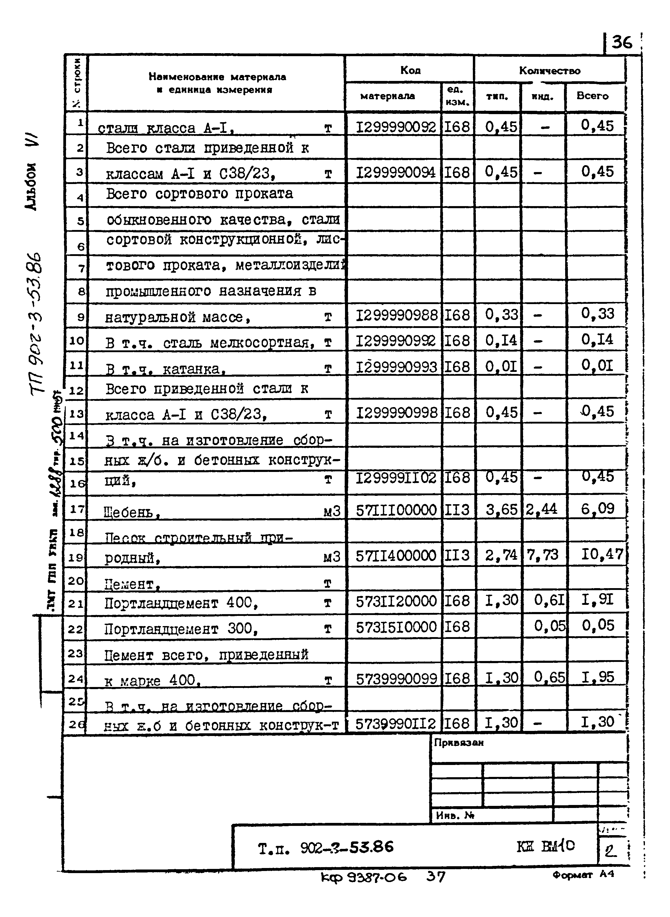 Типовой проект 902-3-53.86