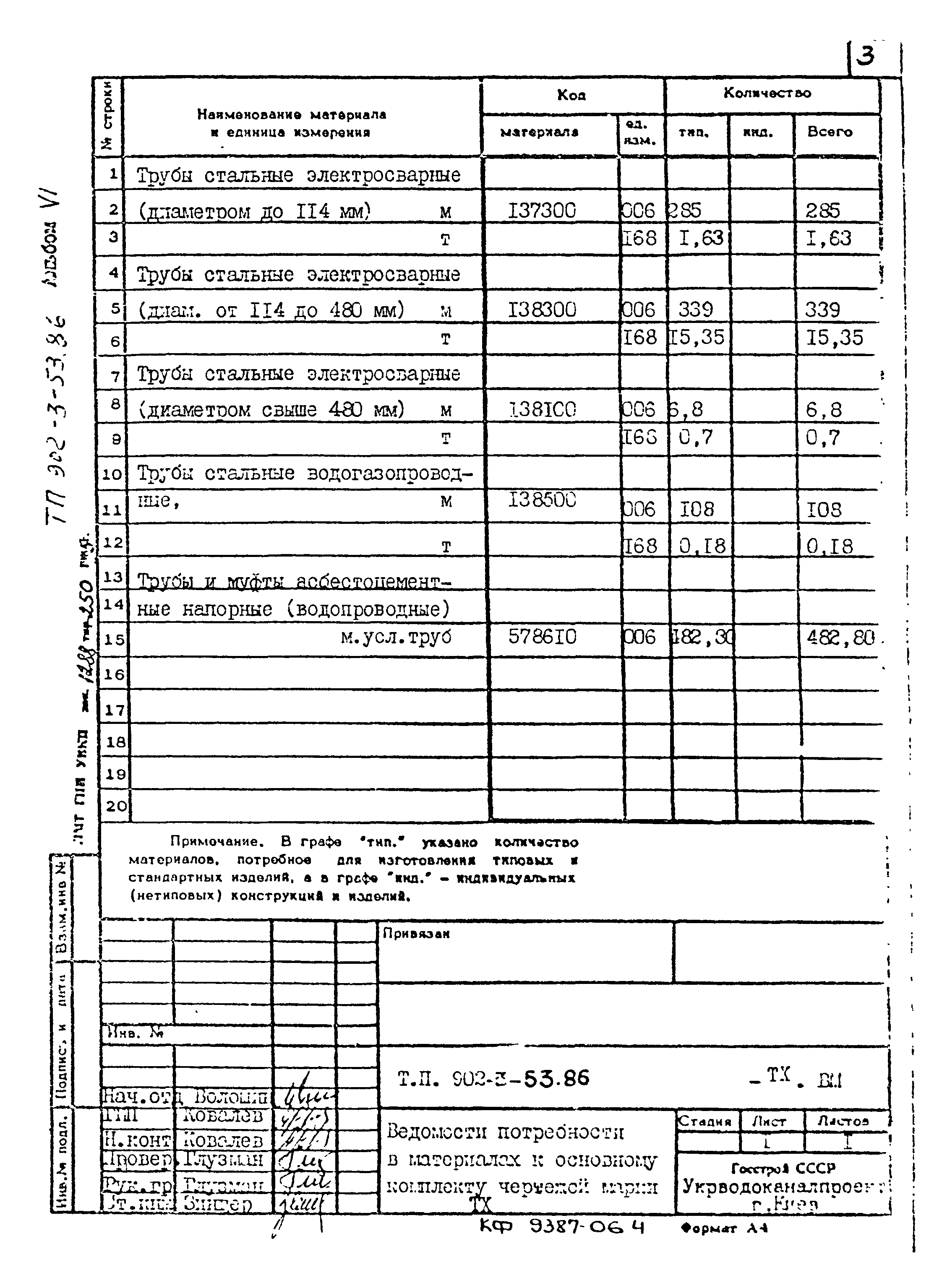 Типовой проект 902-3-53.86