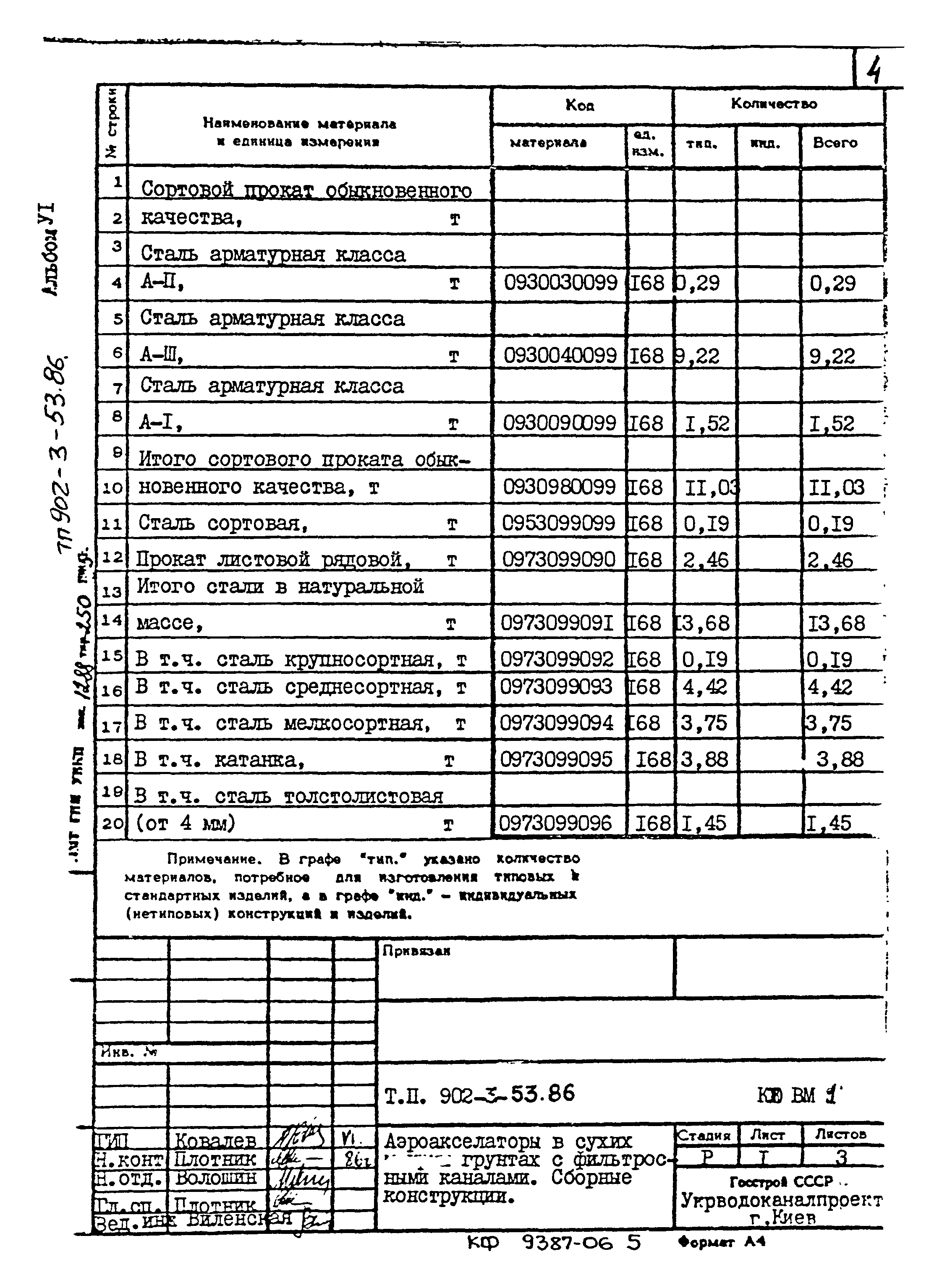 Типовой проект 902-3-53.86