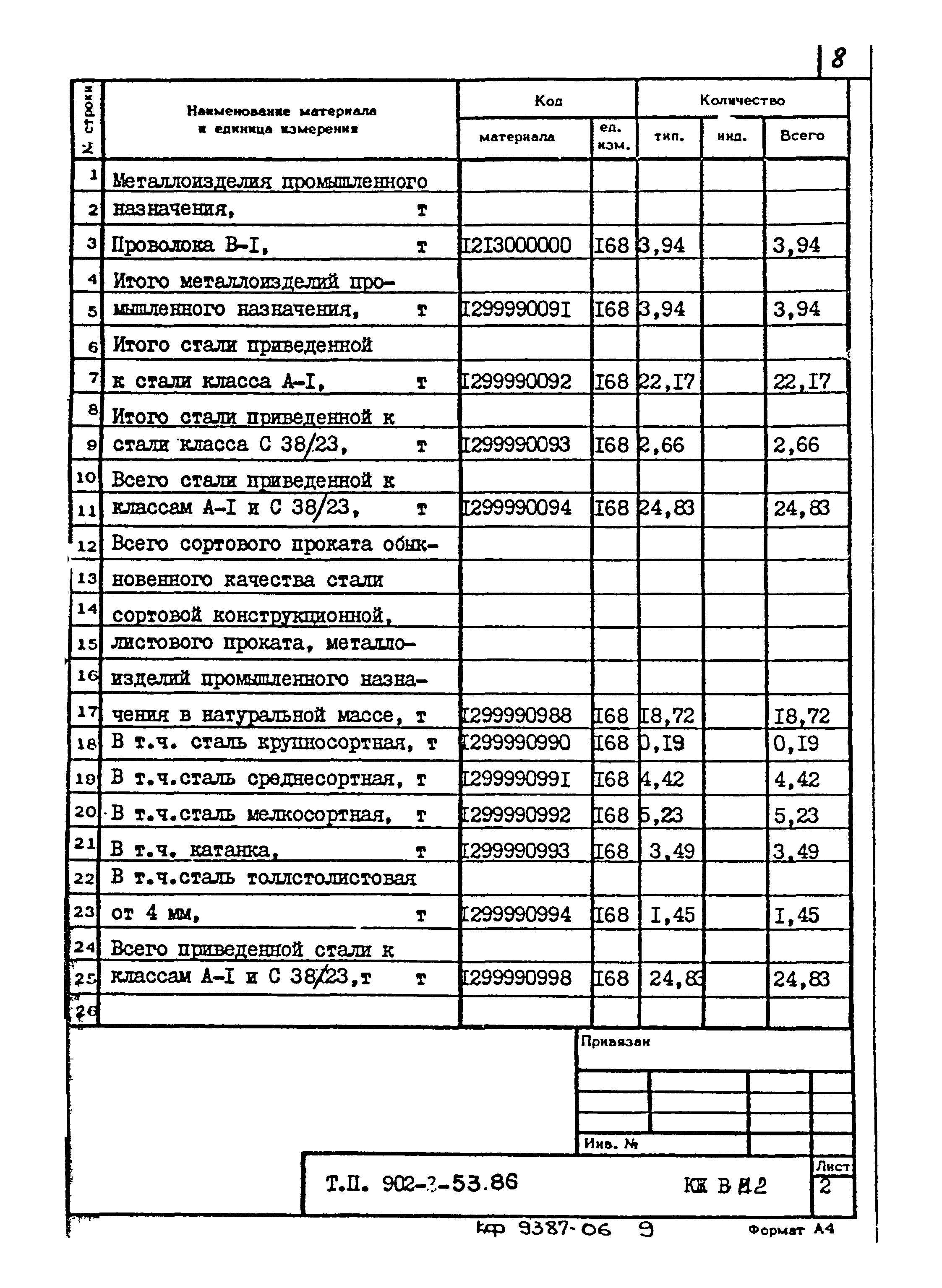 Типовой проект 902-3-53.86