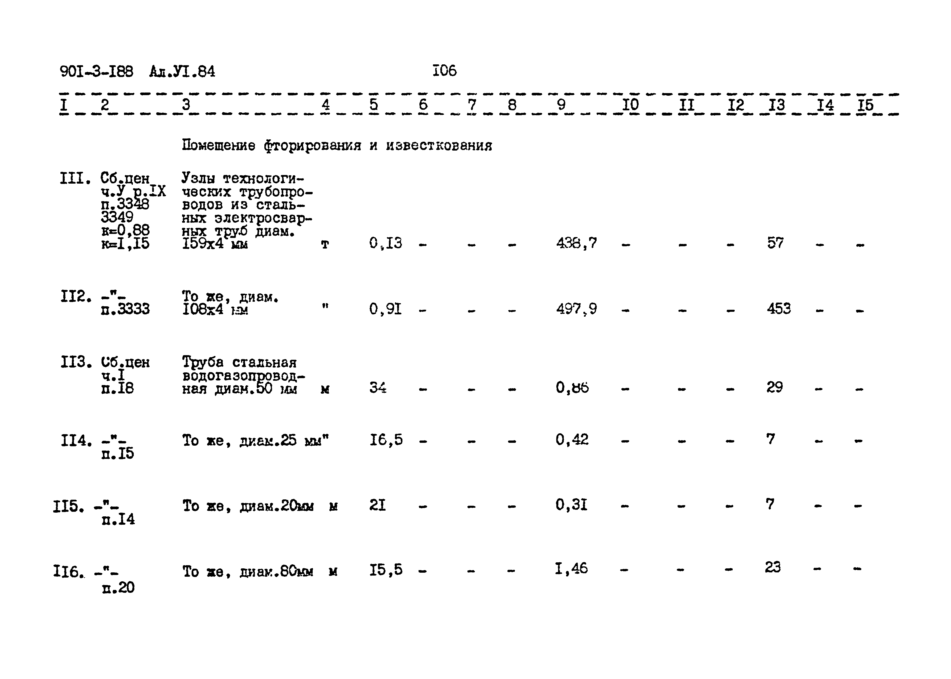 Типовой проект 901-3-188.83