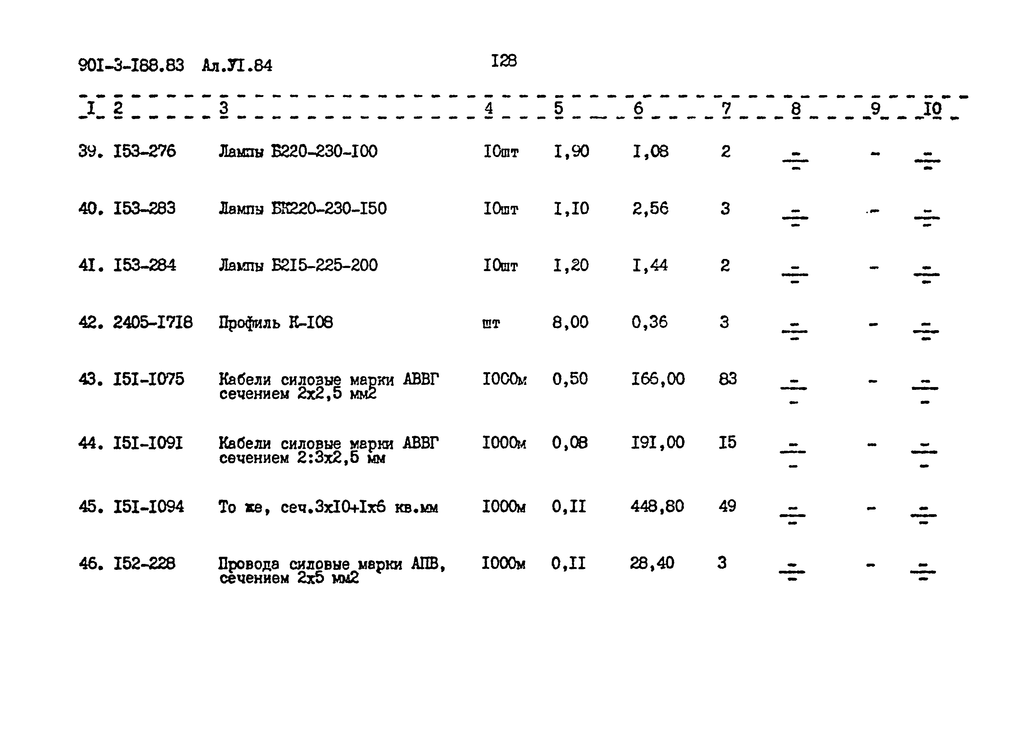 Типовой проект 901-3-188.83