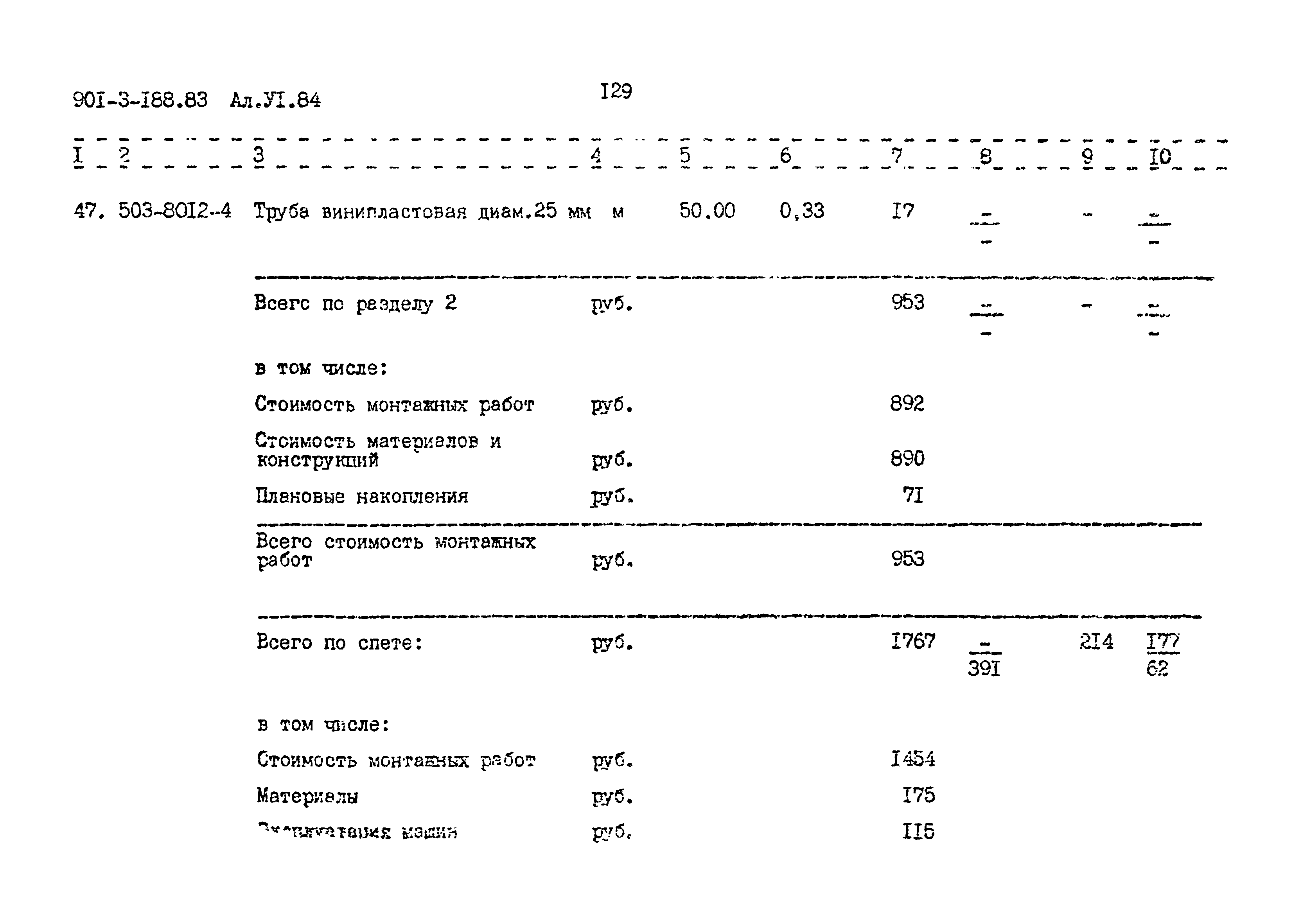 Типовой проект 901-3-188.83