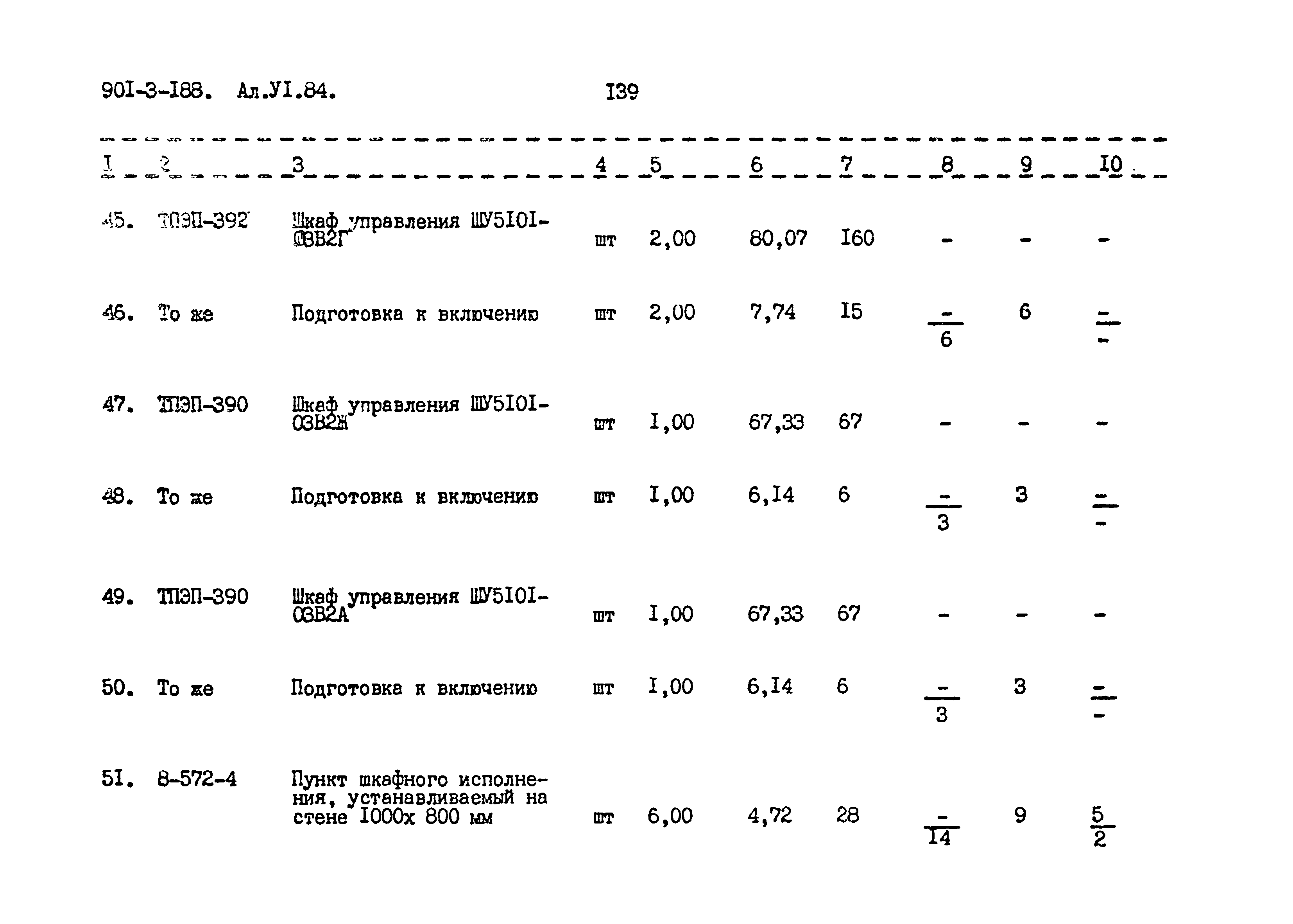 Типовой проект 901-3-188.83