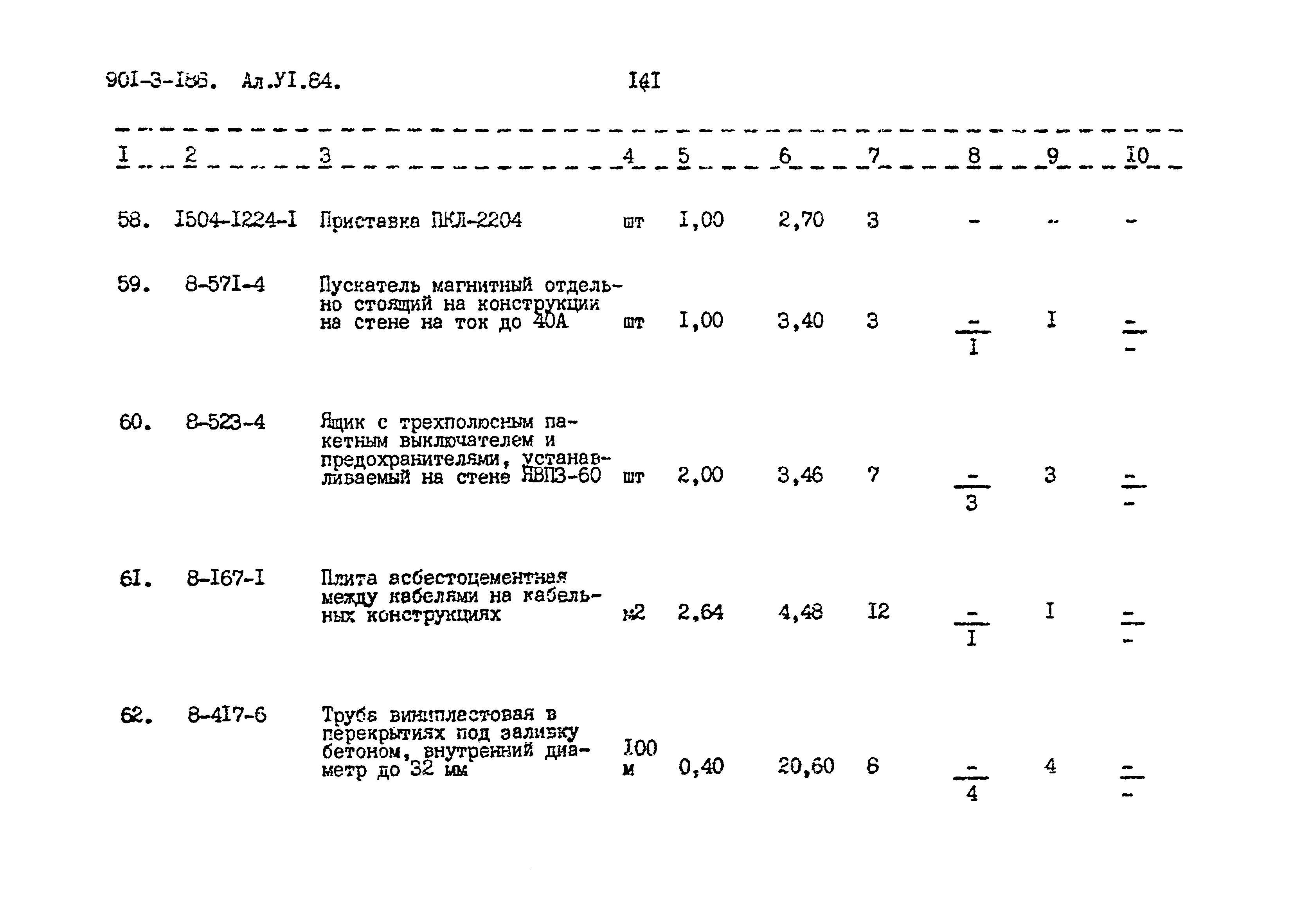 Типовой проект 901-3-188.83