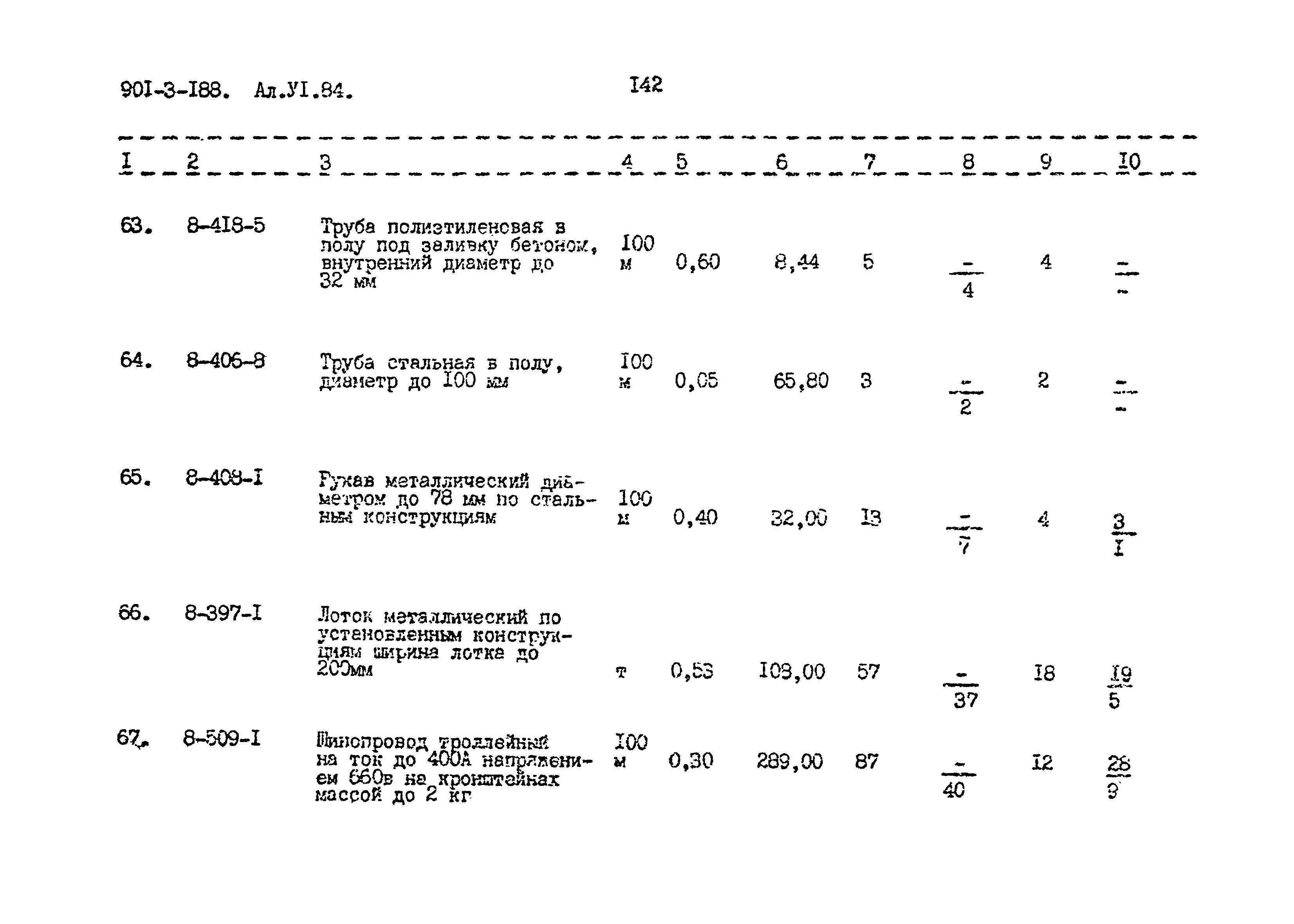 Типовой проект 901-3-188.83