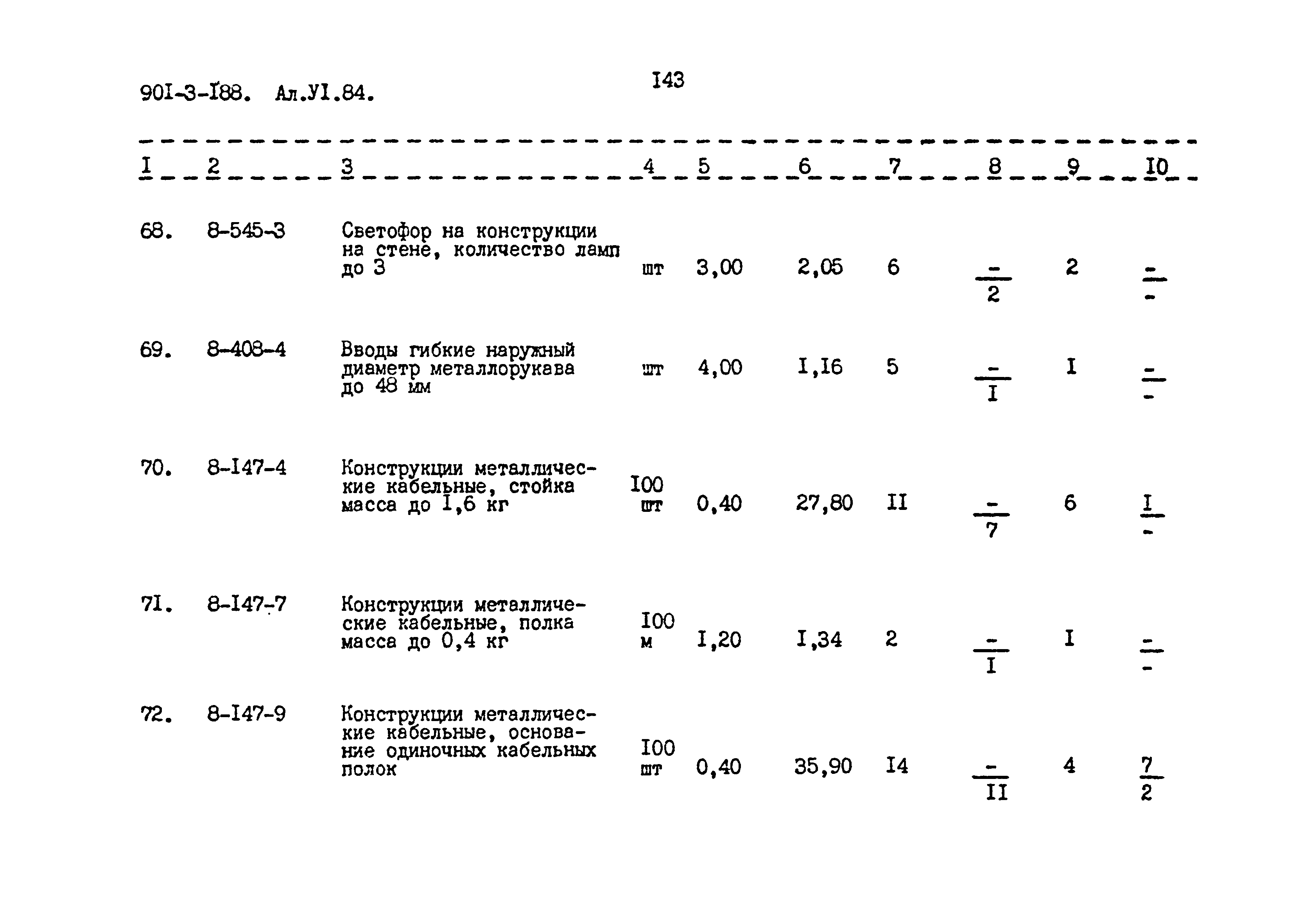 Типовой проект 901-3-188.83