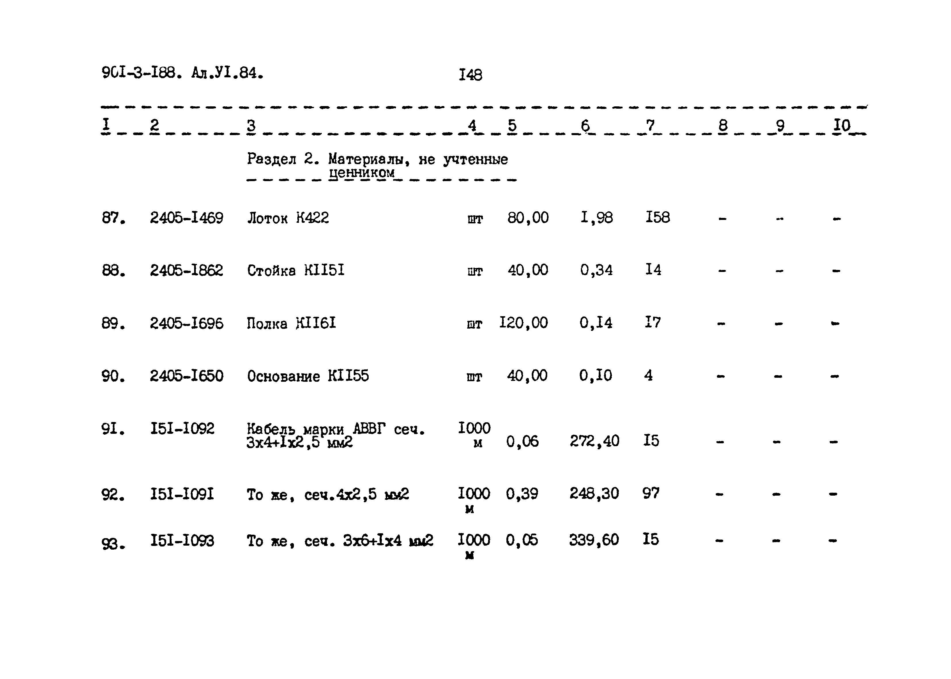 Типовой проект 901-3-188.83