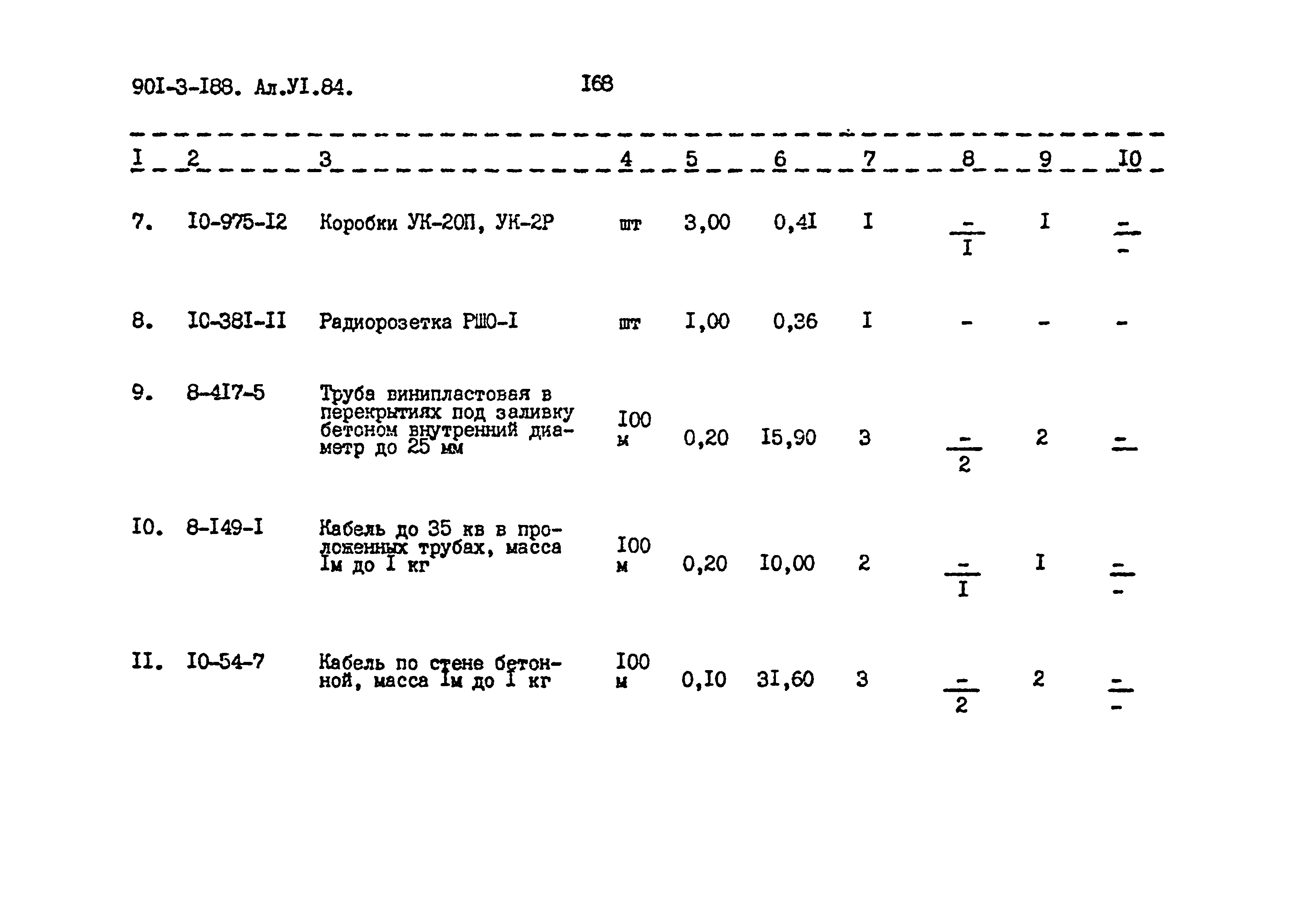 Типовой проект 901-3-188.83