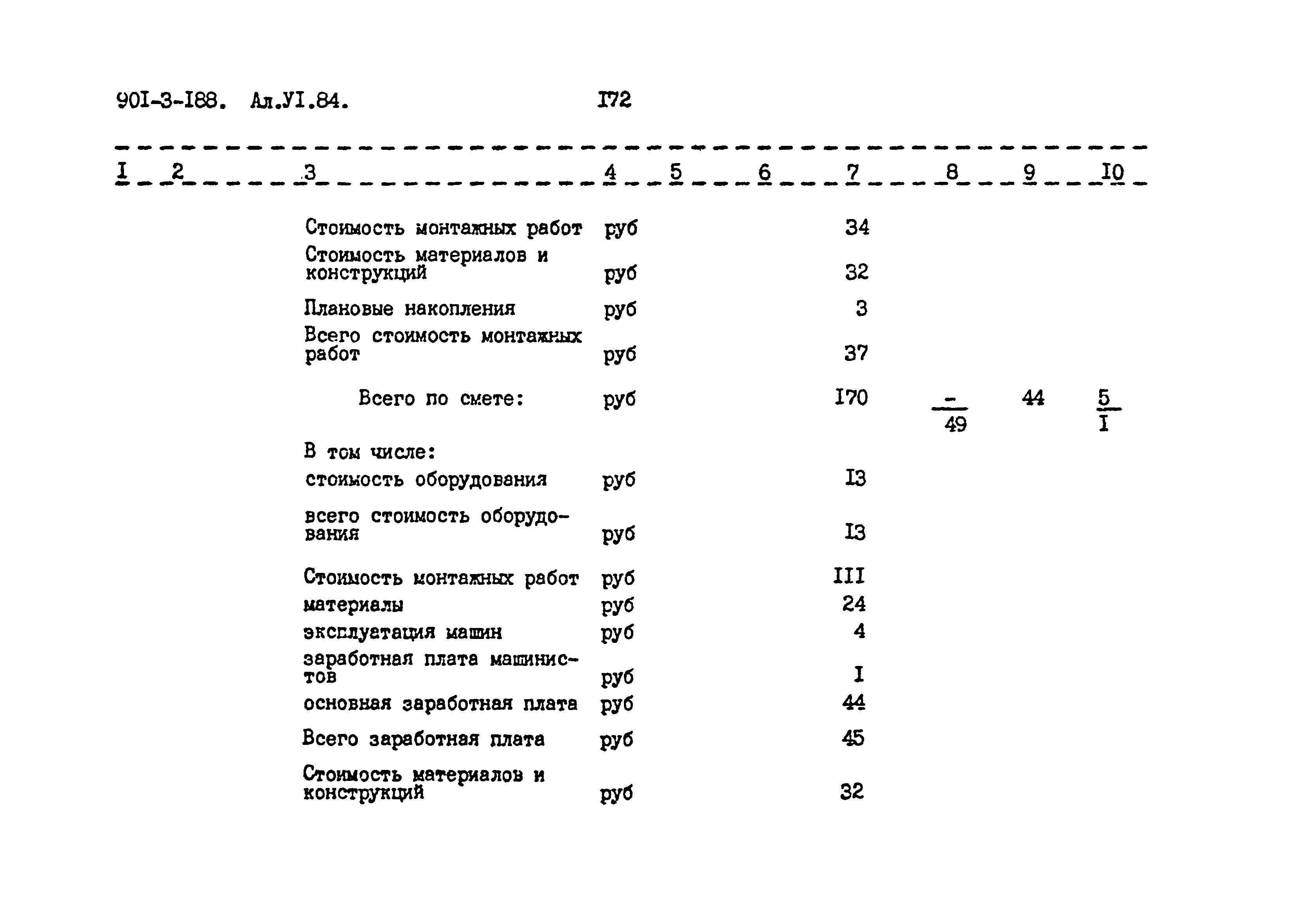 Типовой проект 901-3-188.83