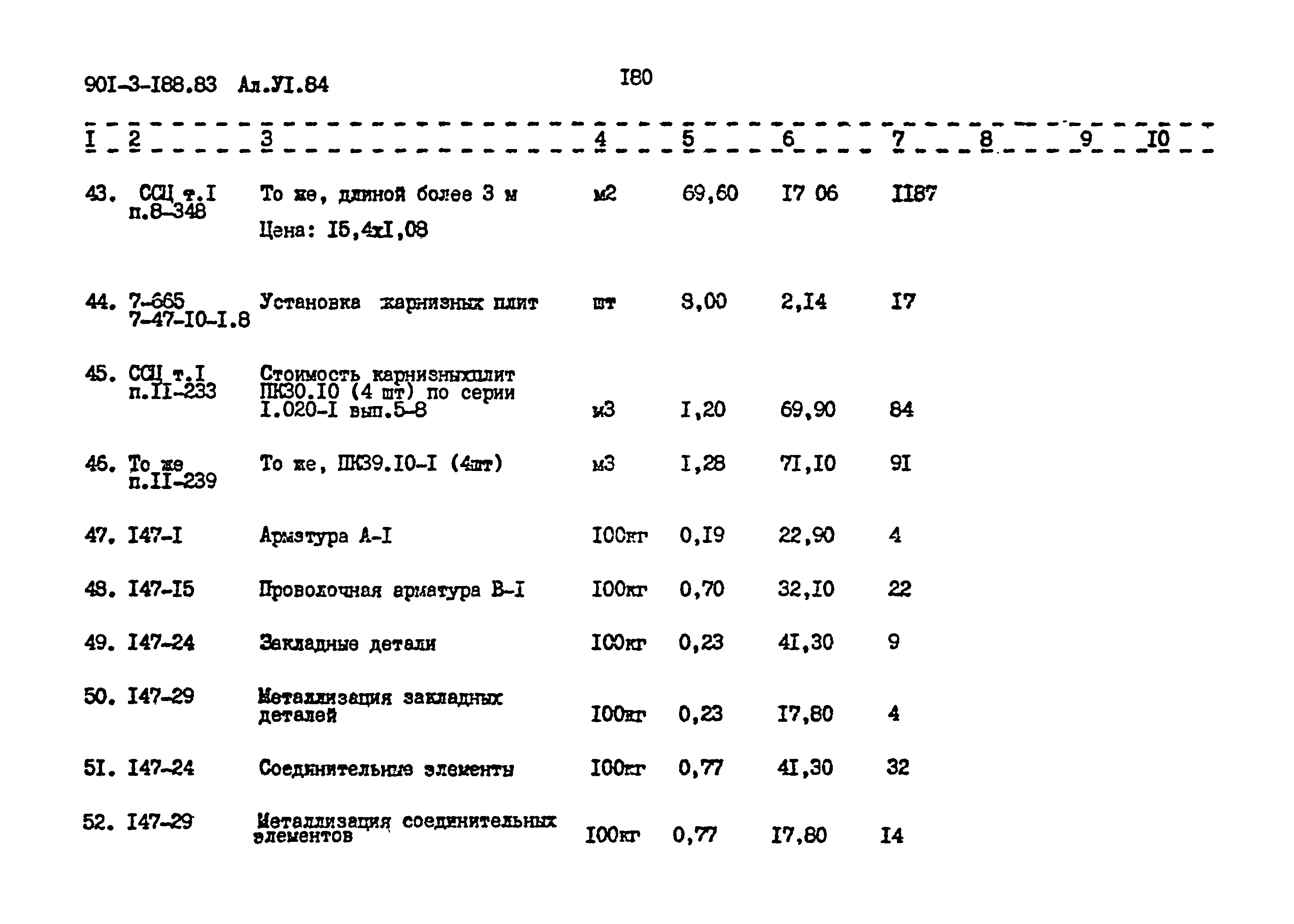 Типовой проект 901-3-188.83