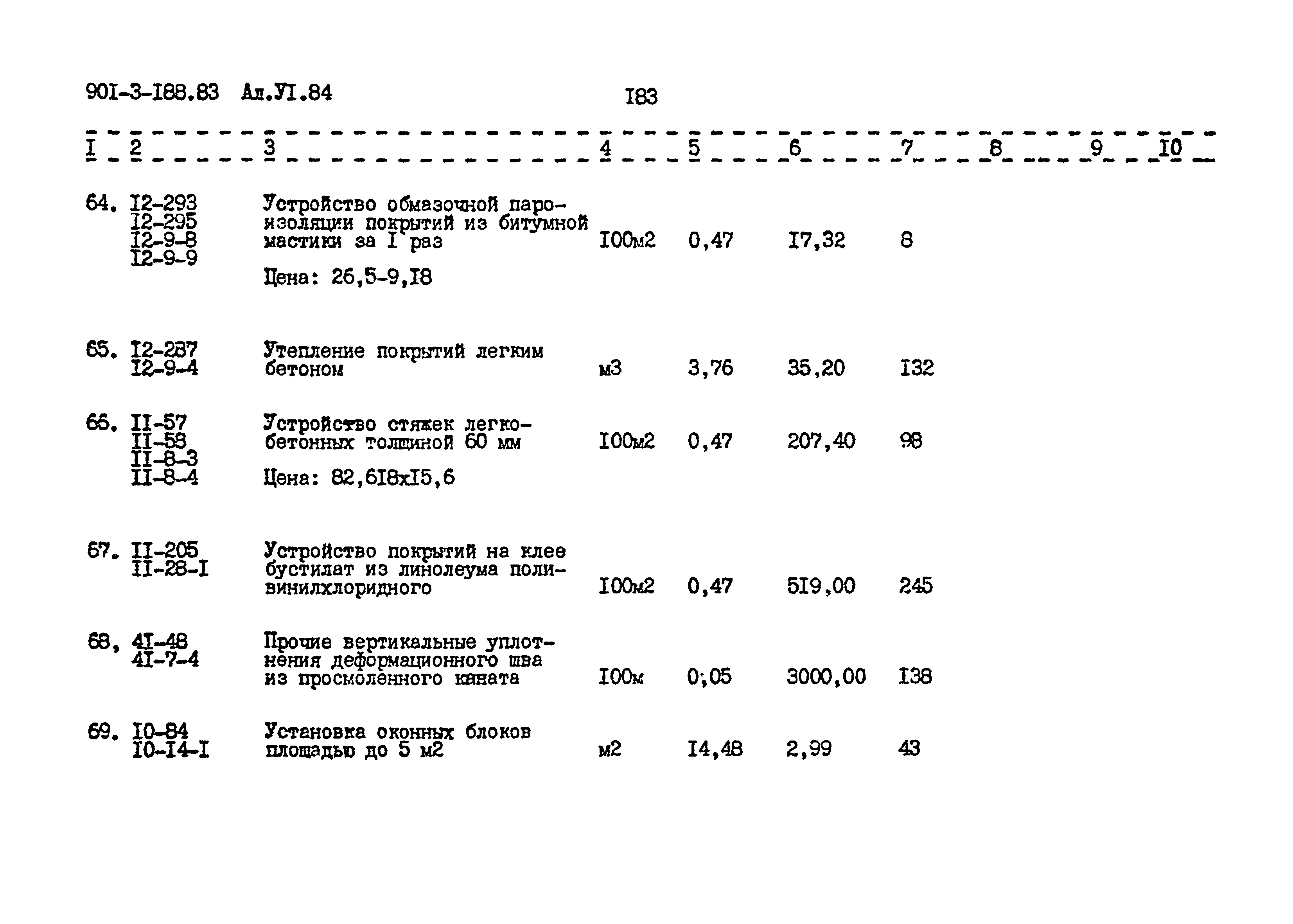 Типовой проект 901-3-188.83