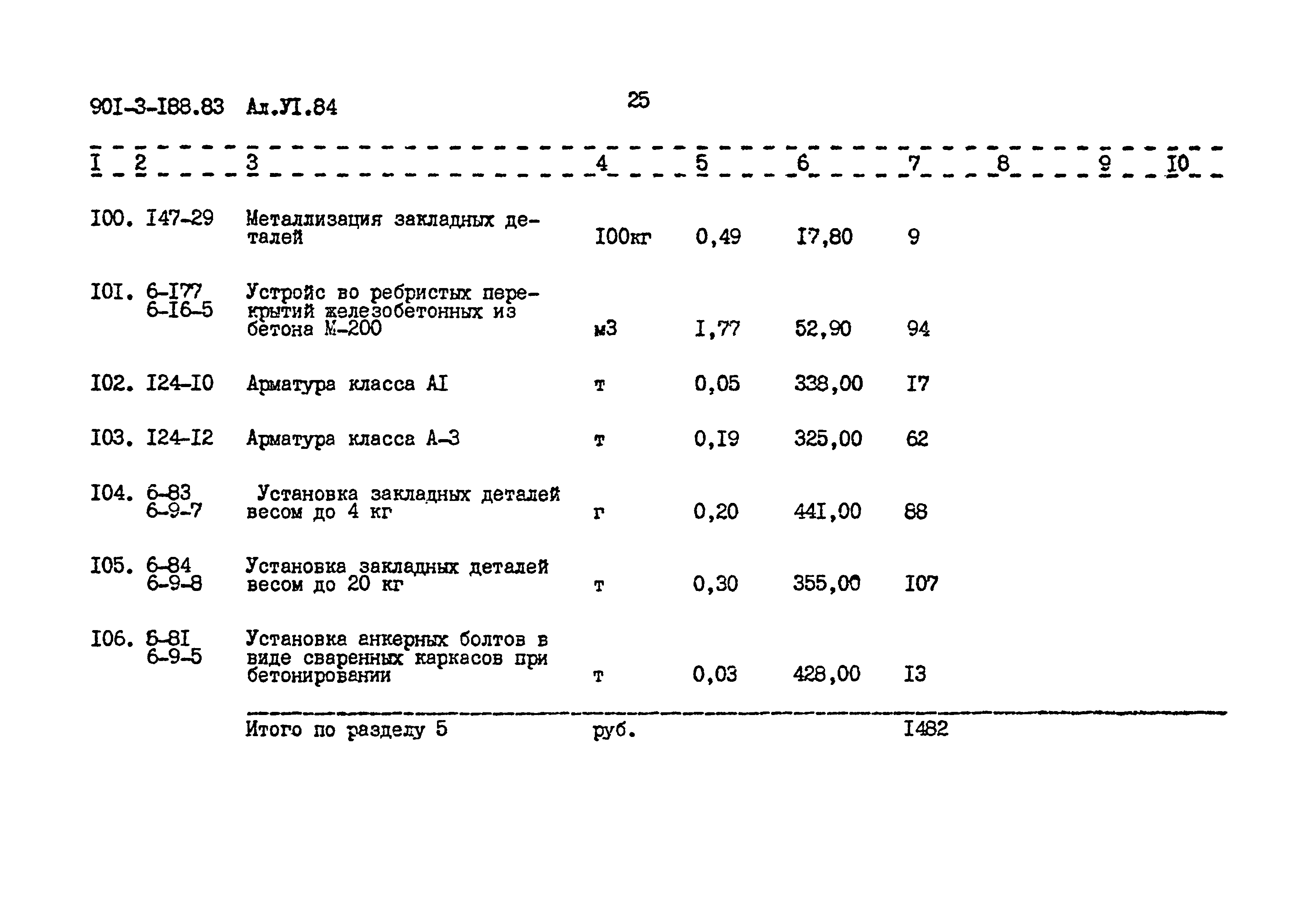 Типовой проект 901-3-188.83