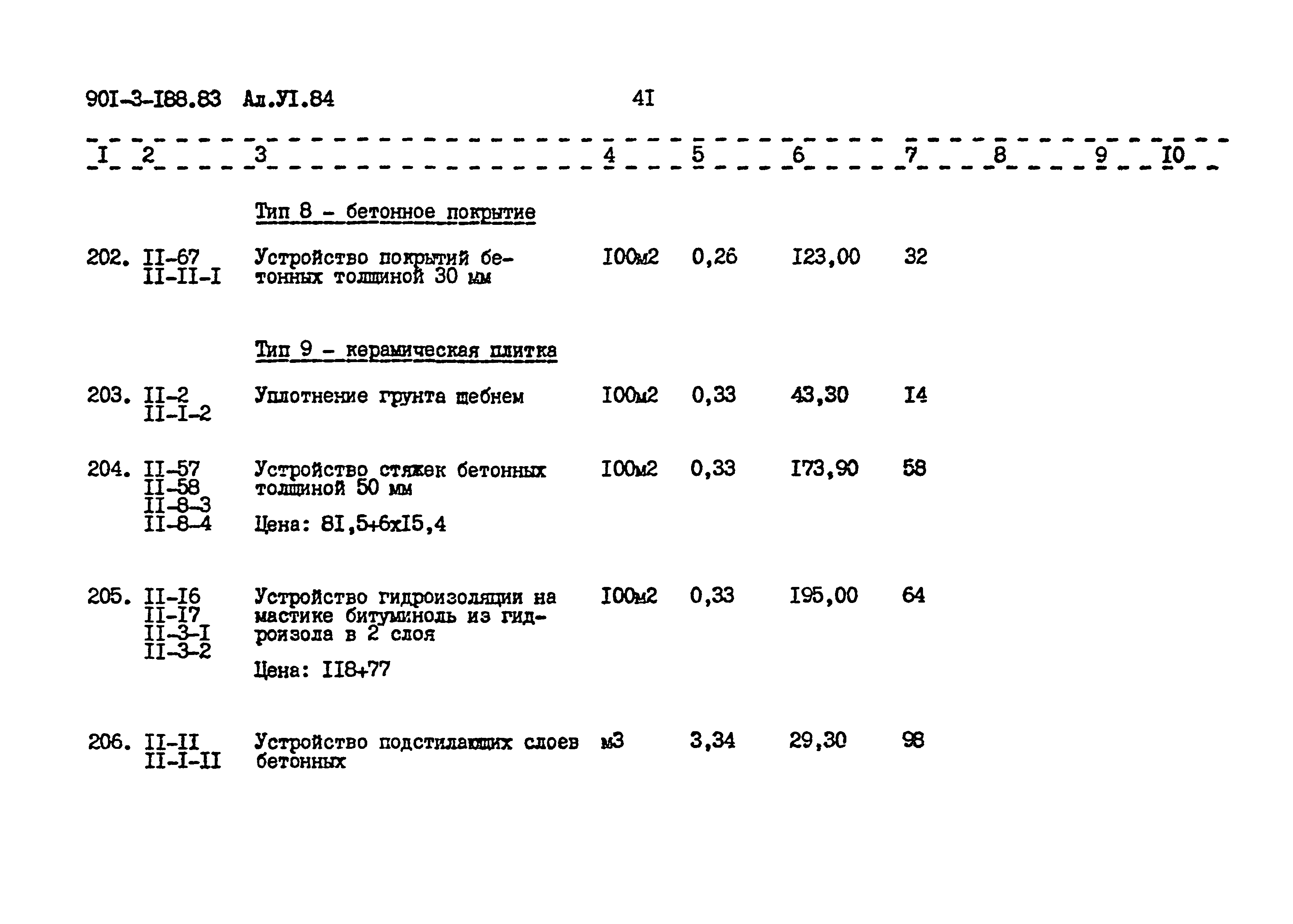 Типовой проект 901-3-188.83