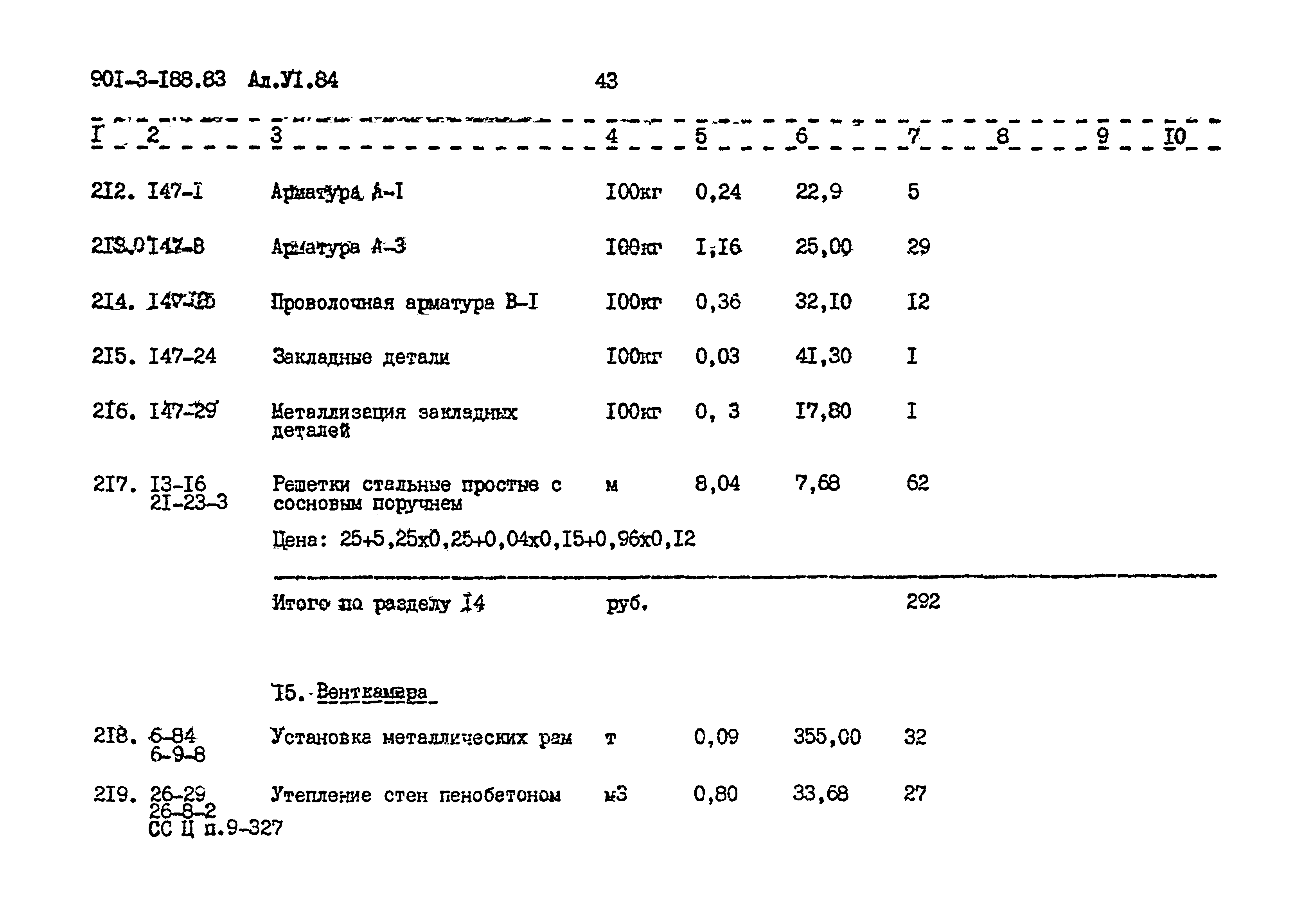 Типовой проект 901-3-188.83