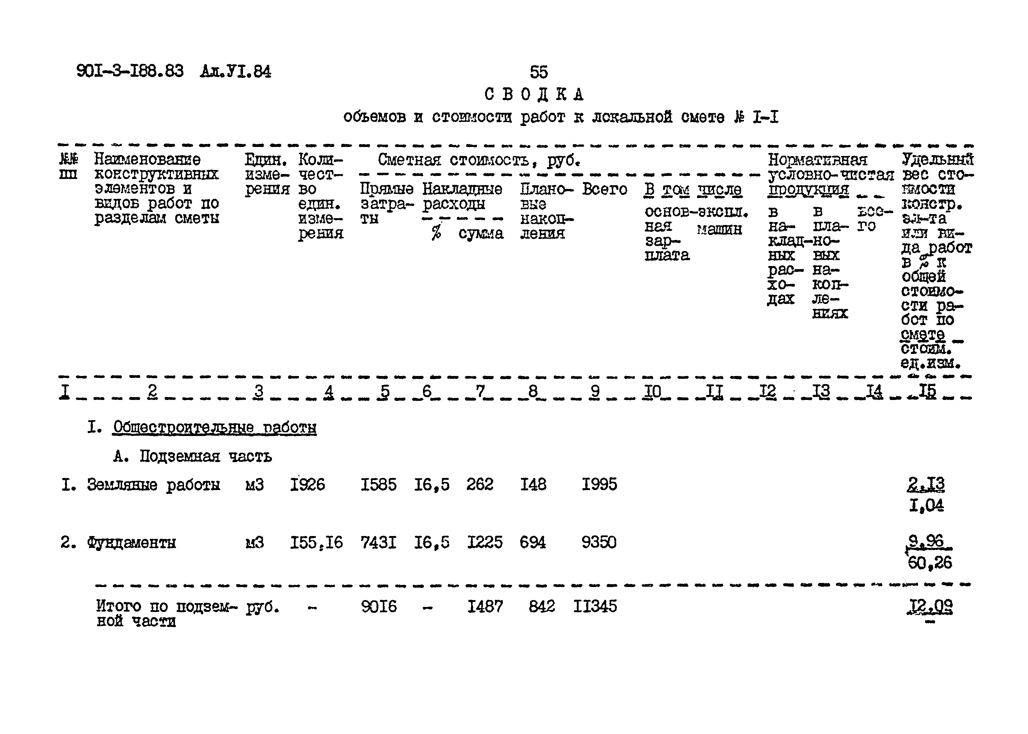 Типовой проект 901-3-188.83