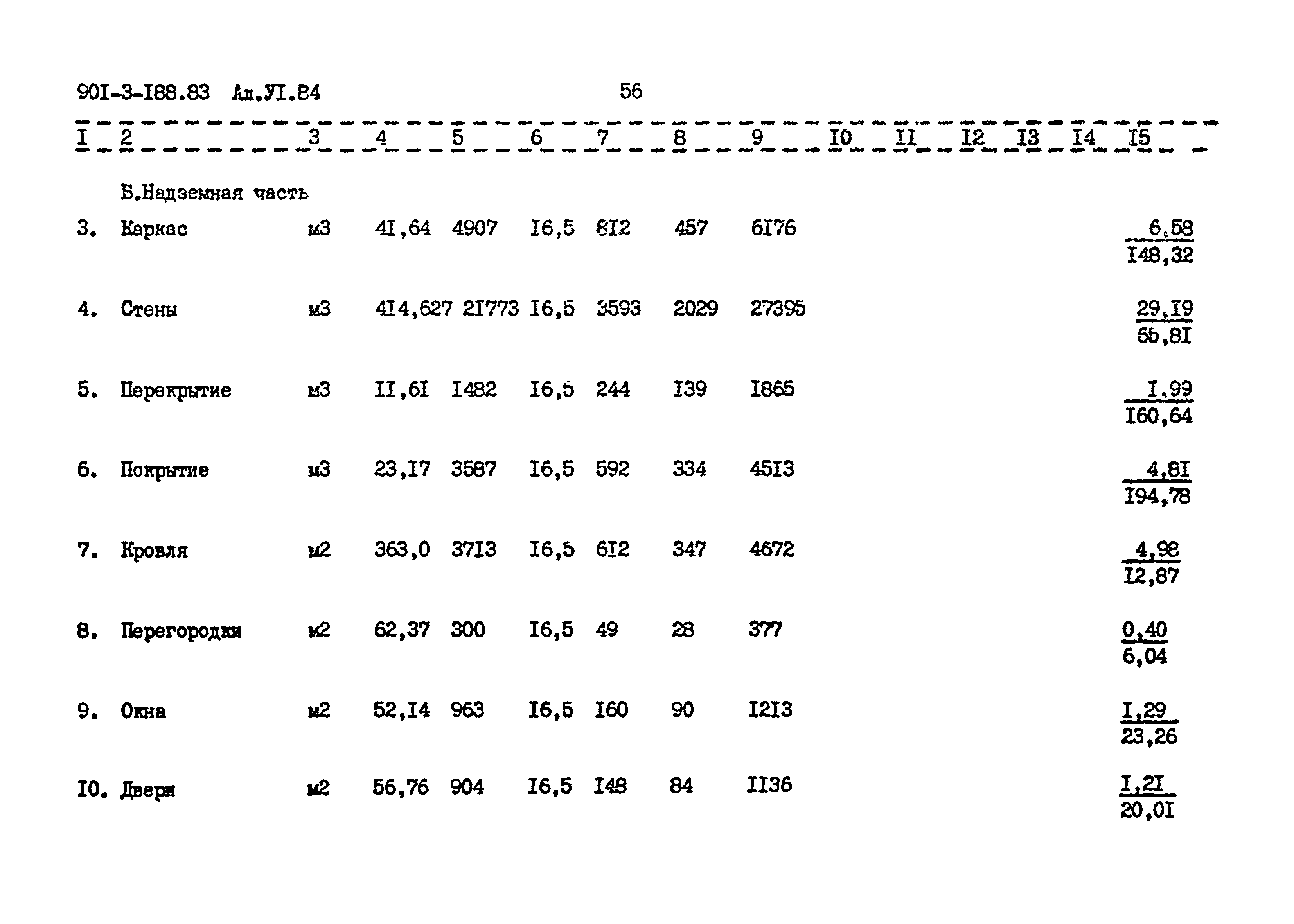 Типовой проект 901-3-188.83