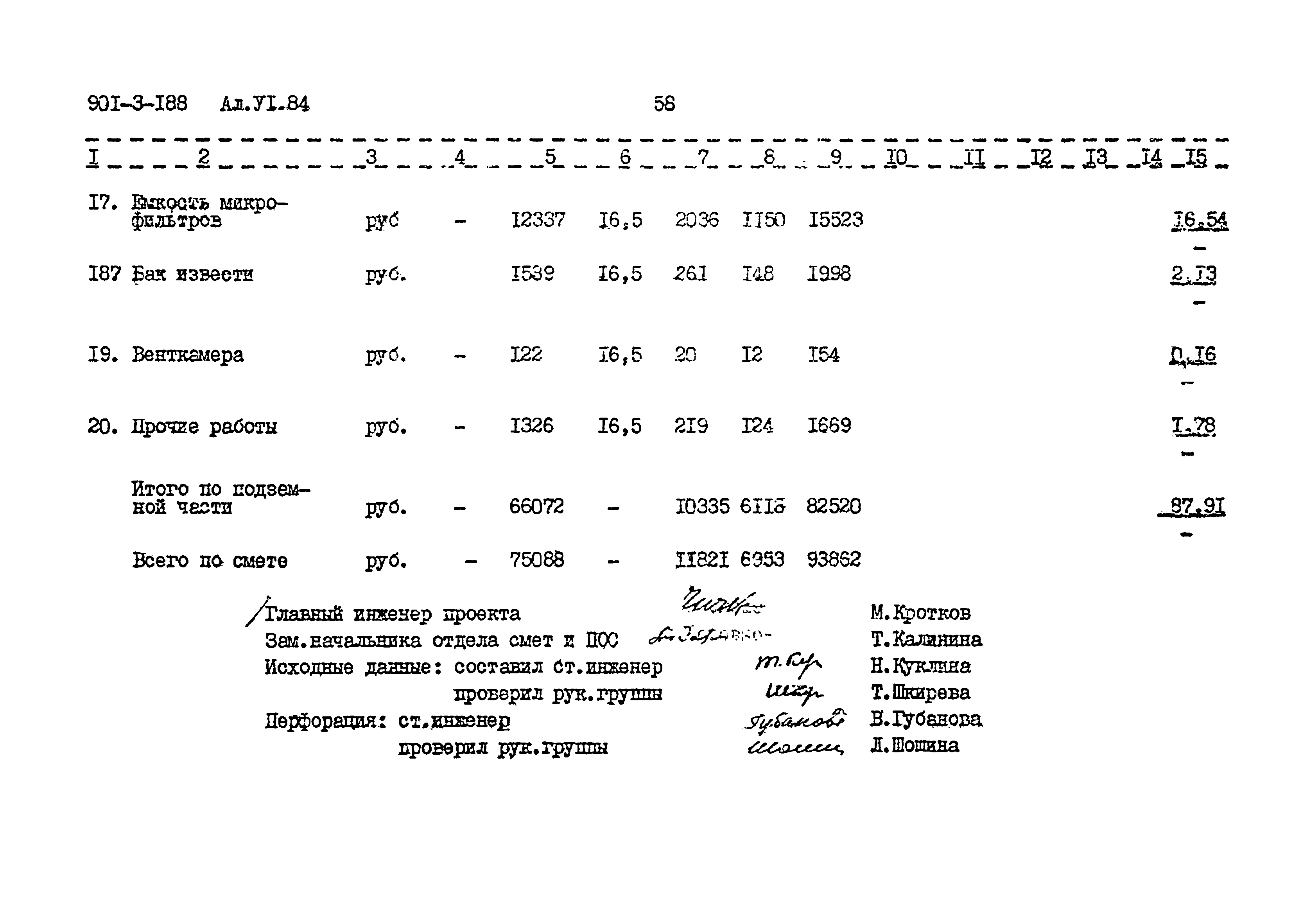 Типовой проект 901-3-188.83