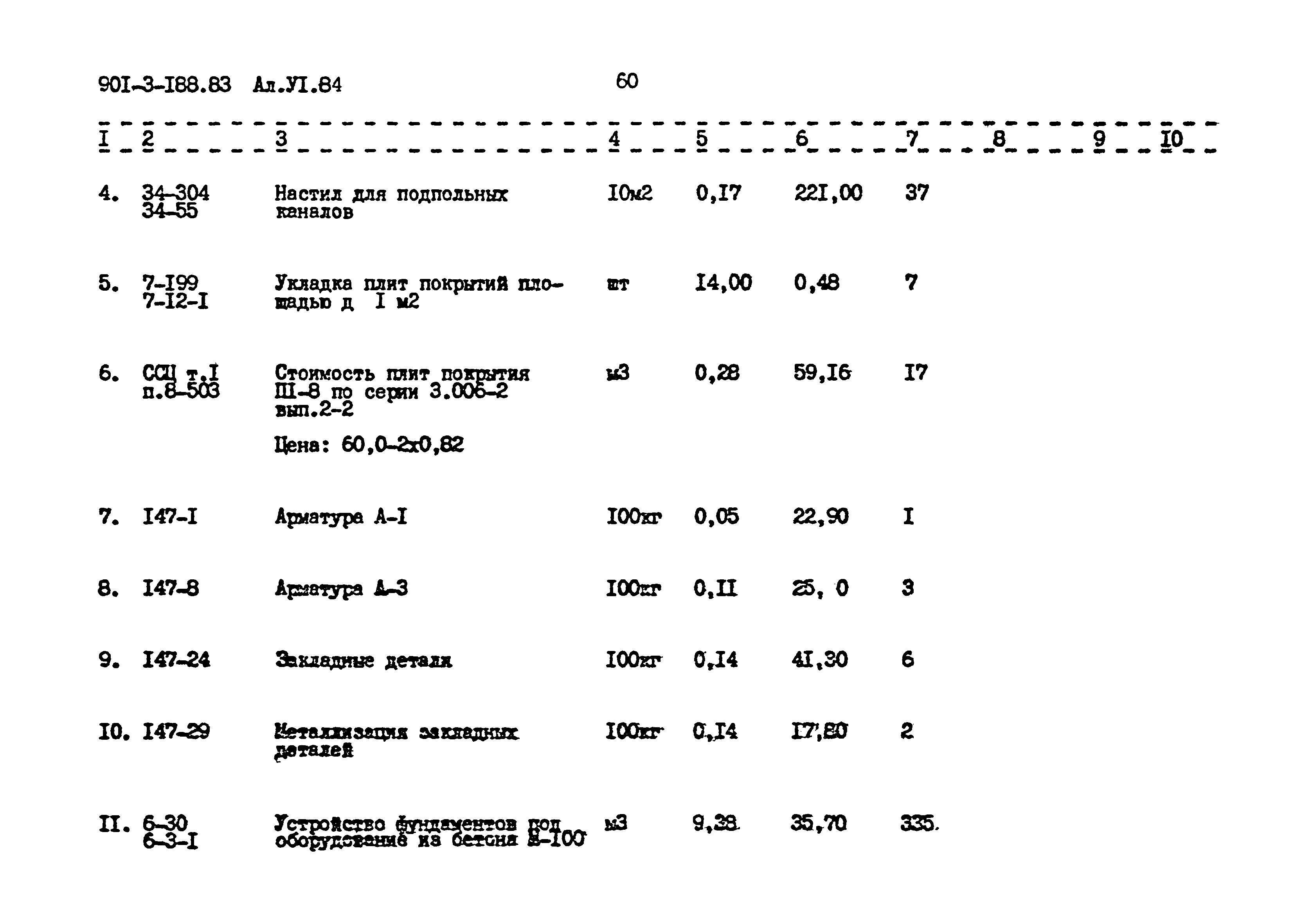 Типовой проект 901-3-188.83