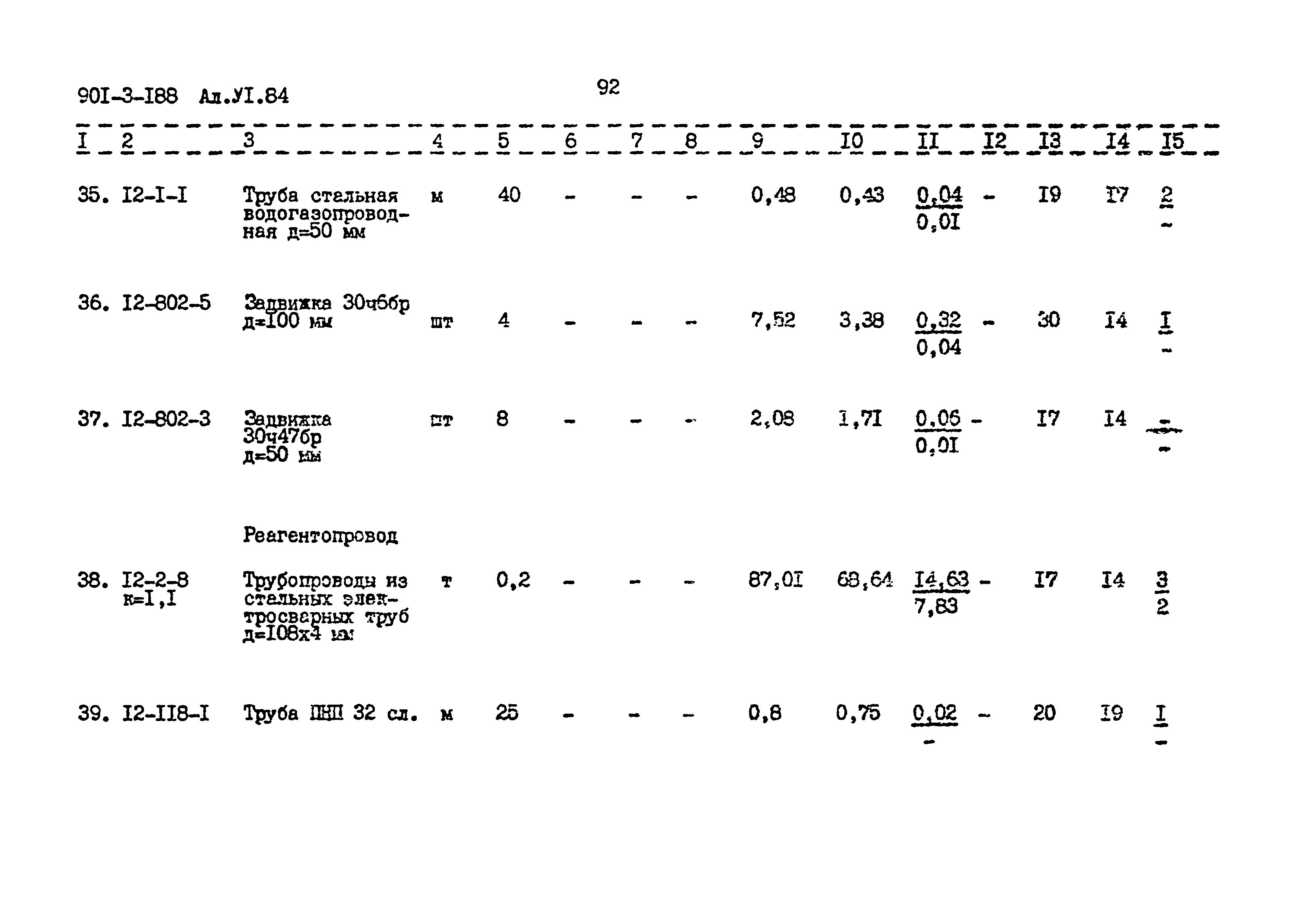 Типовой проект 901-3-188.83