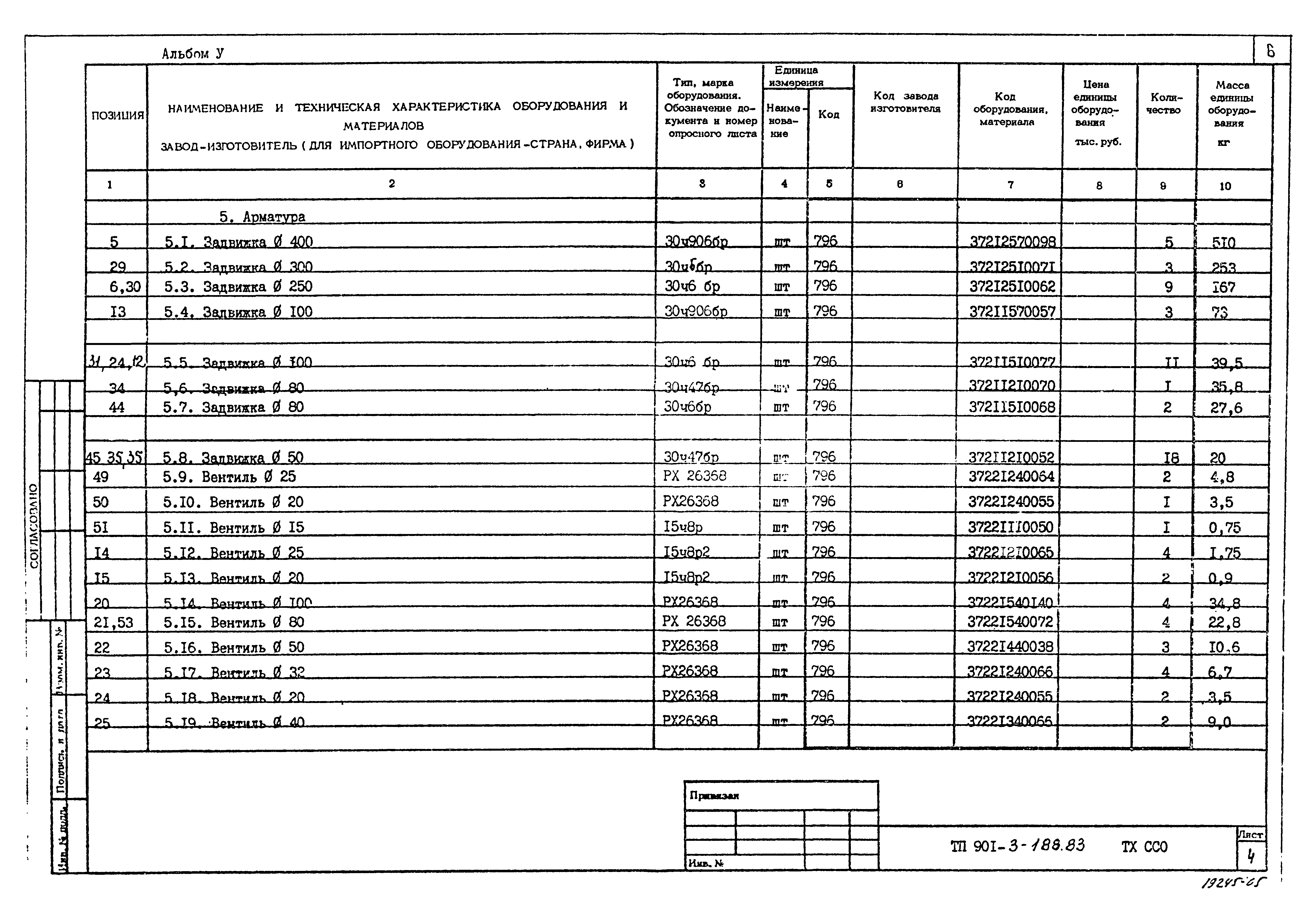 Типовой проект 901-3-188.83