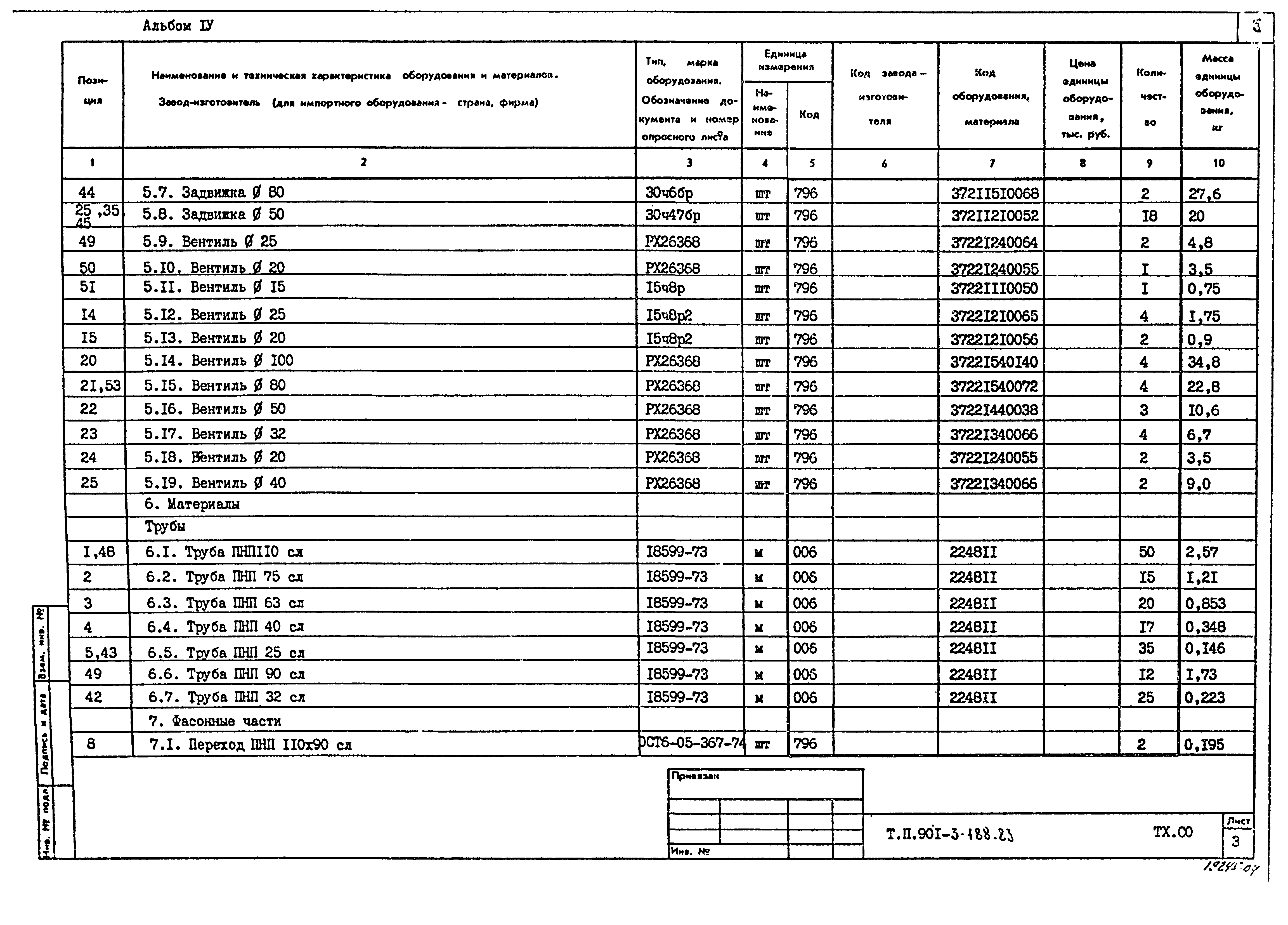 Типовой проект 901-3-188.83