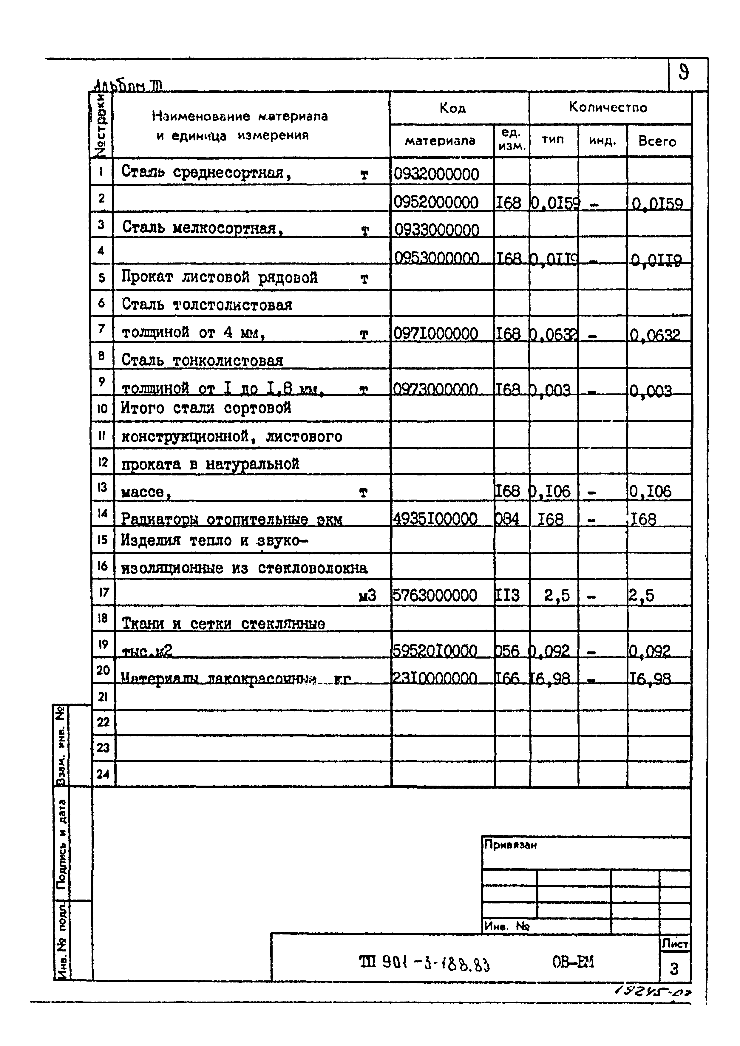 Типовой проект 901-3-188.83