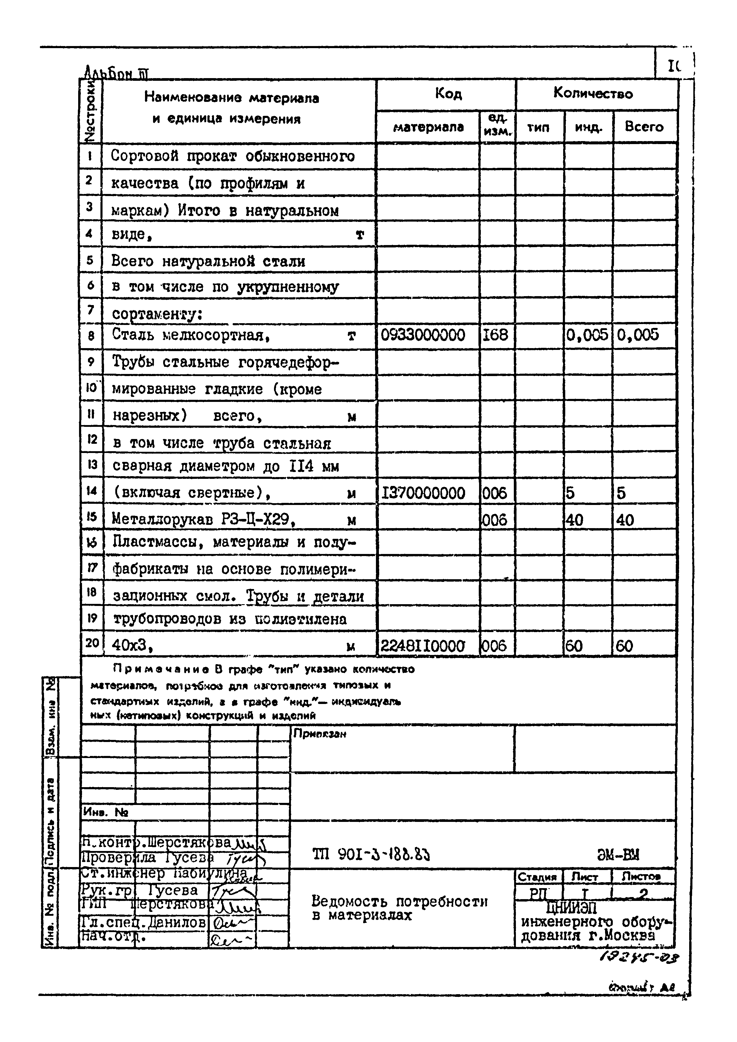 Типовой проект 901-3-188.83