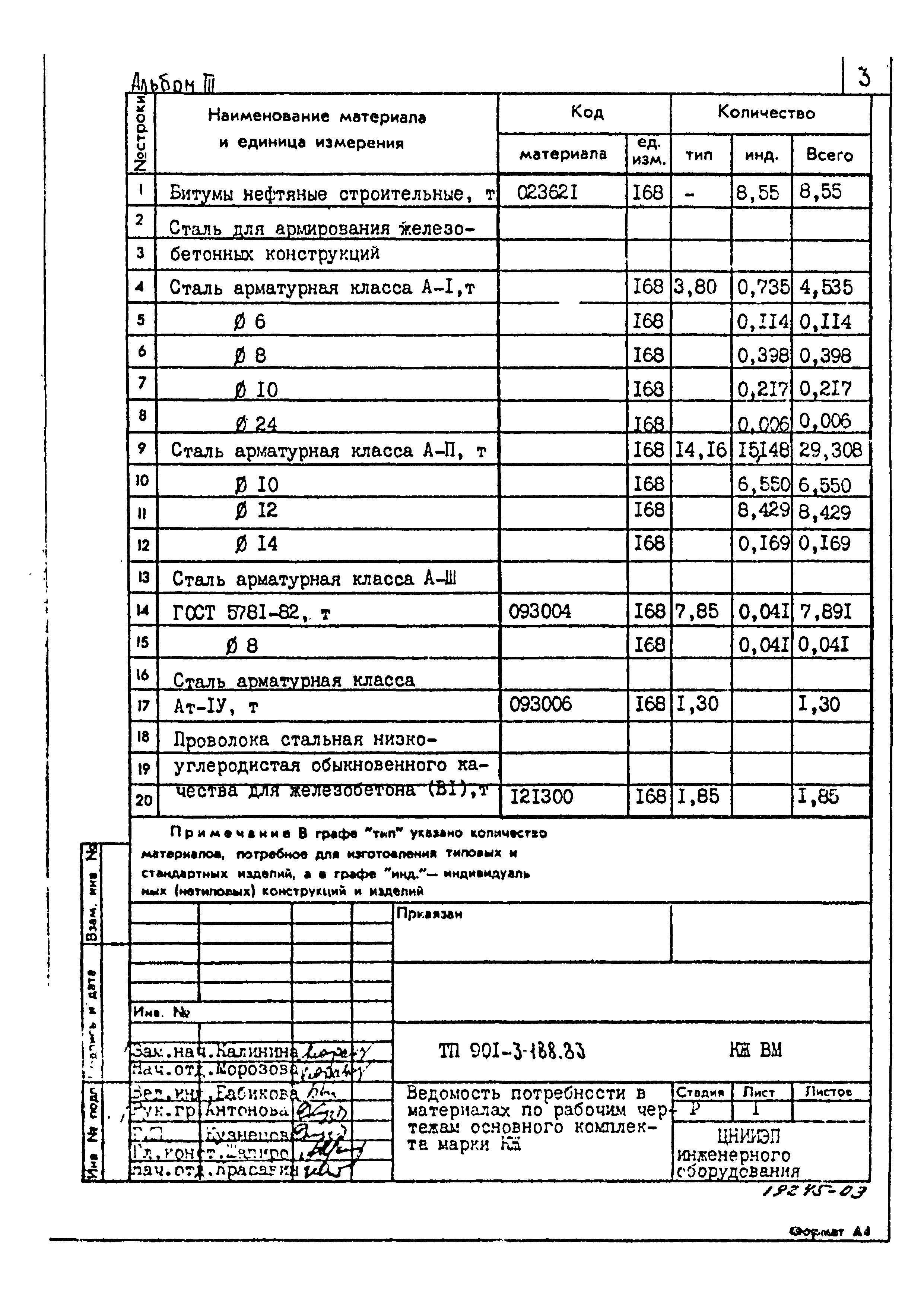 Типовой проект 901-3-188.83